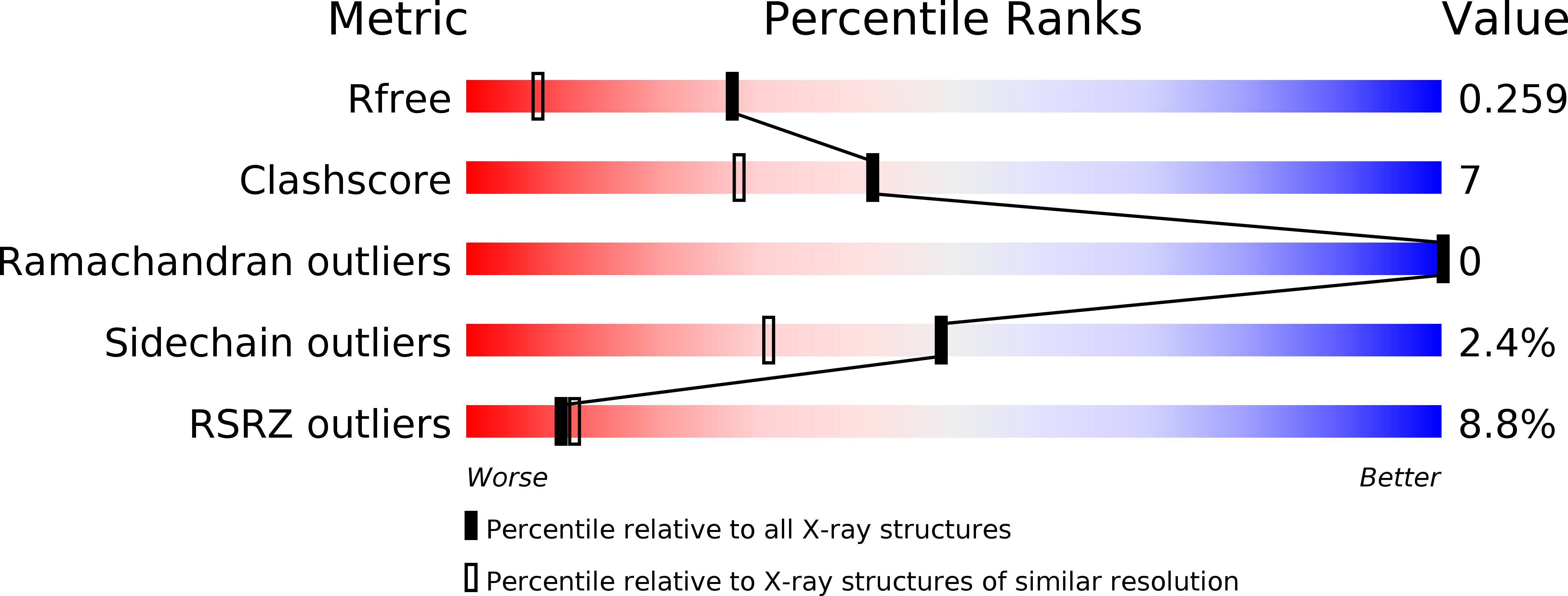 3C37 validation report