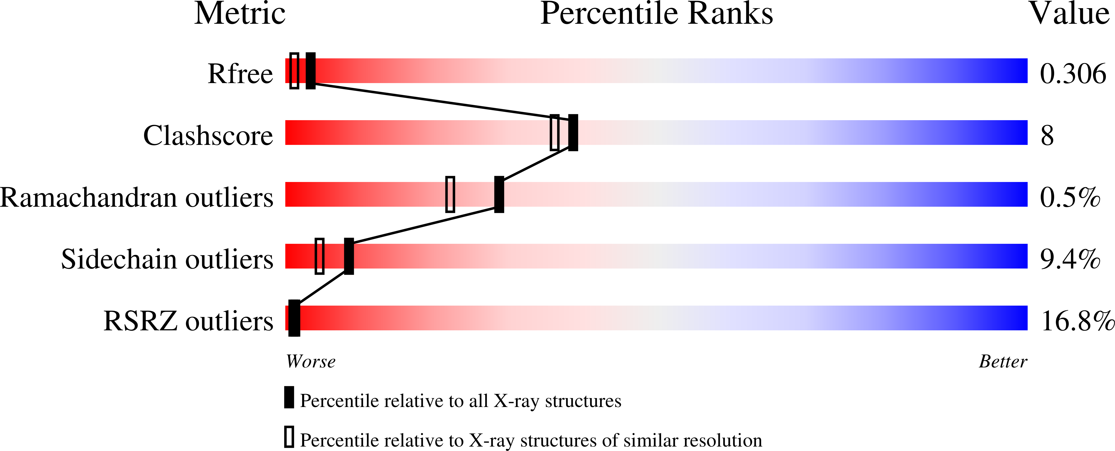 3C3R validation report missing