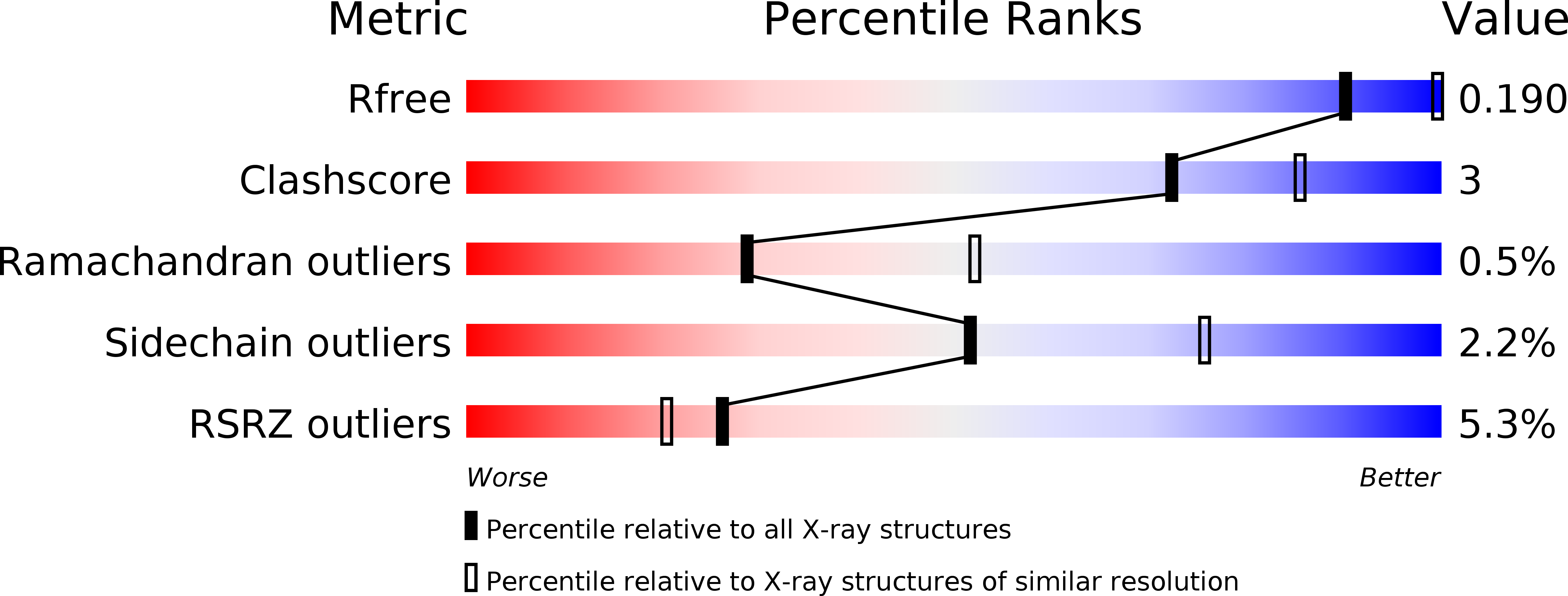 3C50 validation report