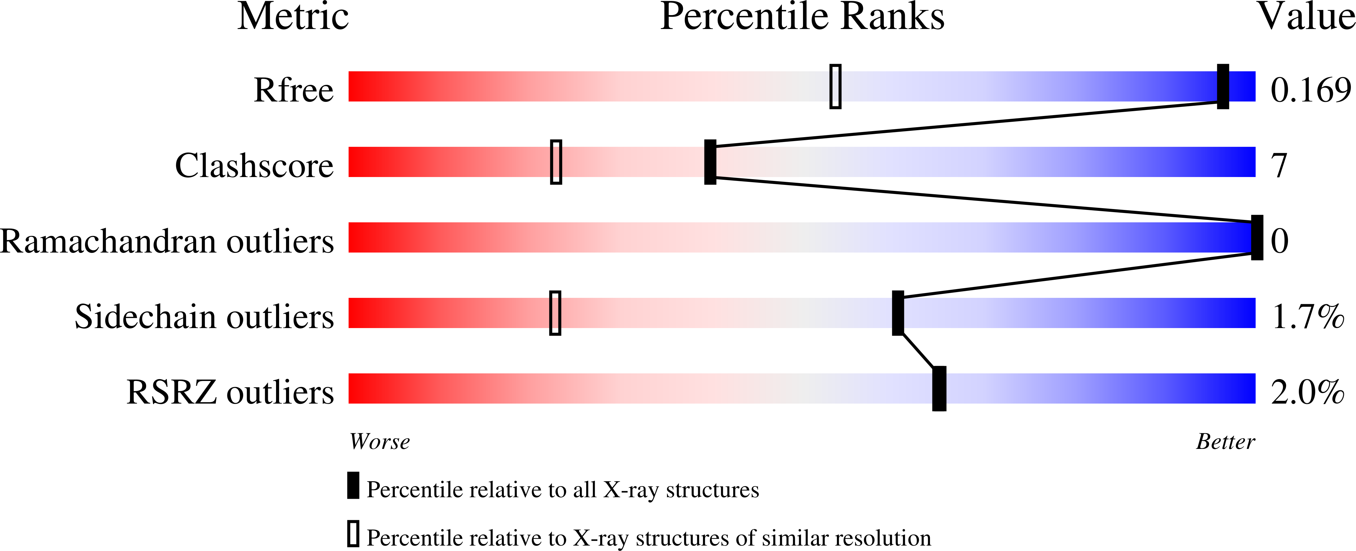 3C6A validation report