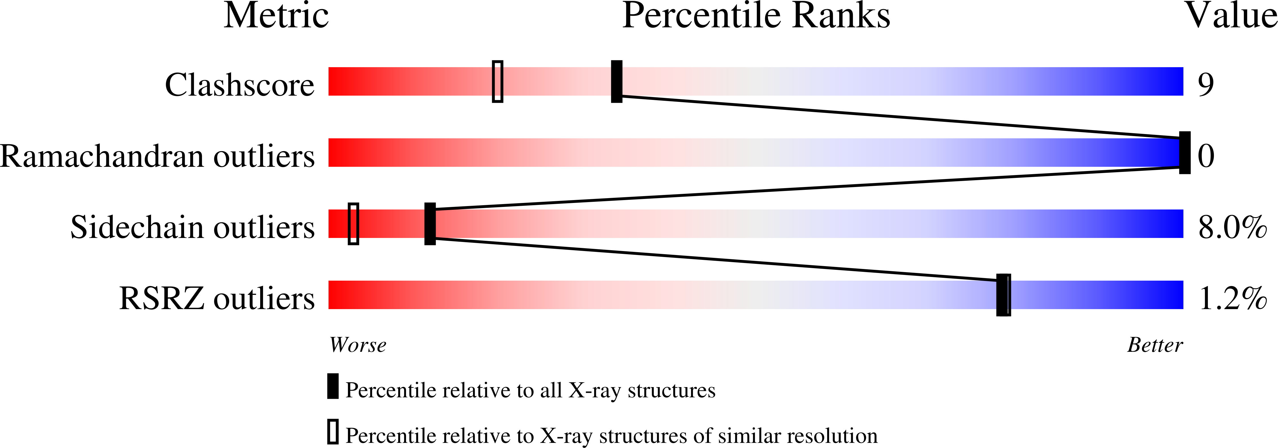 3C7W validation report