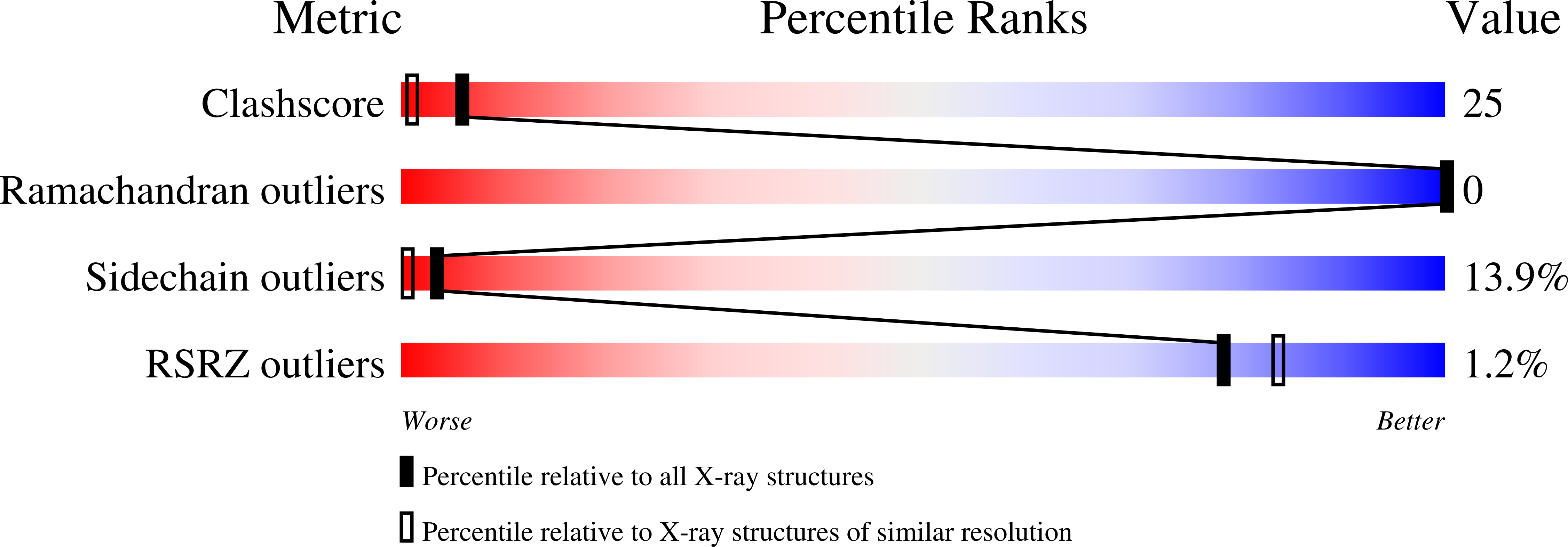 3C7Y validation report
