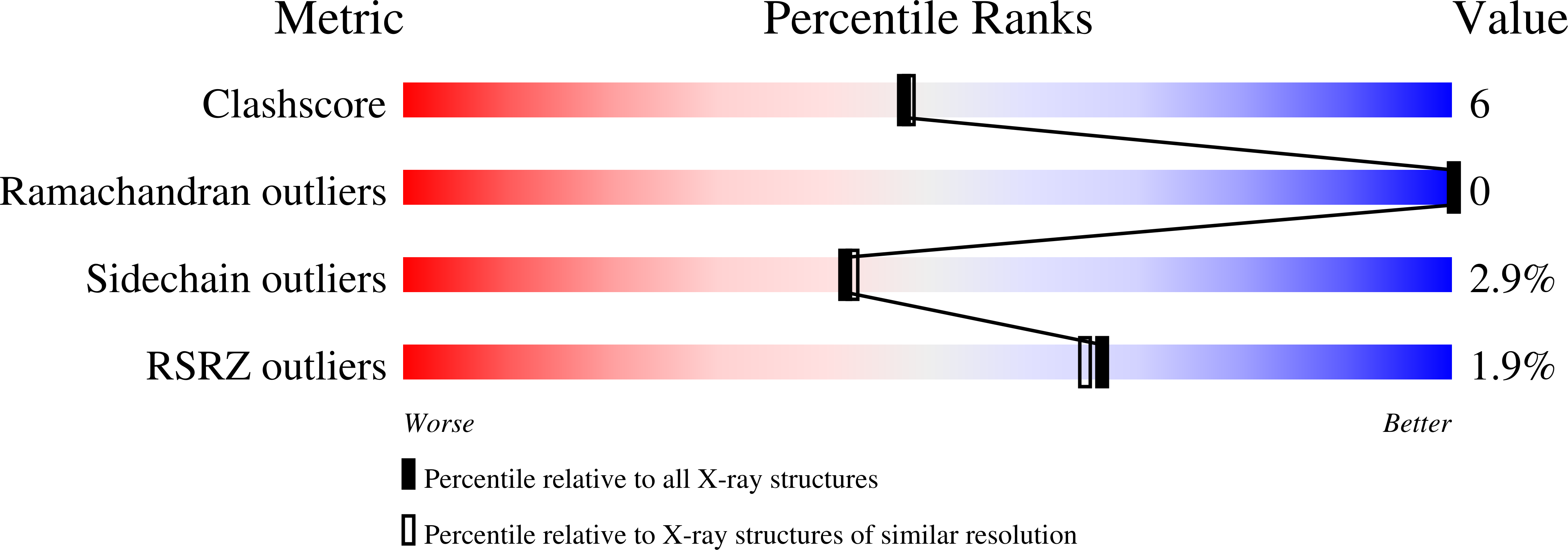 3C80 validation report