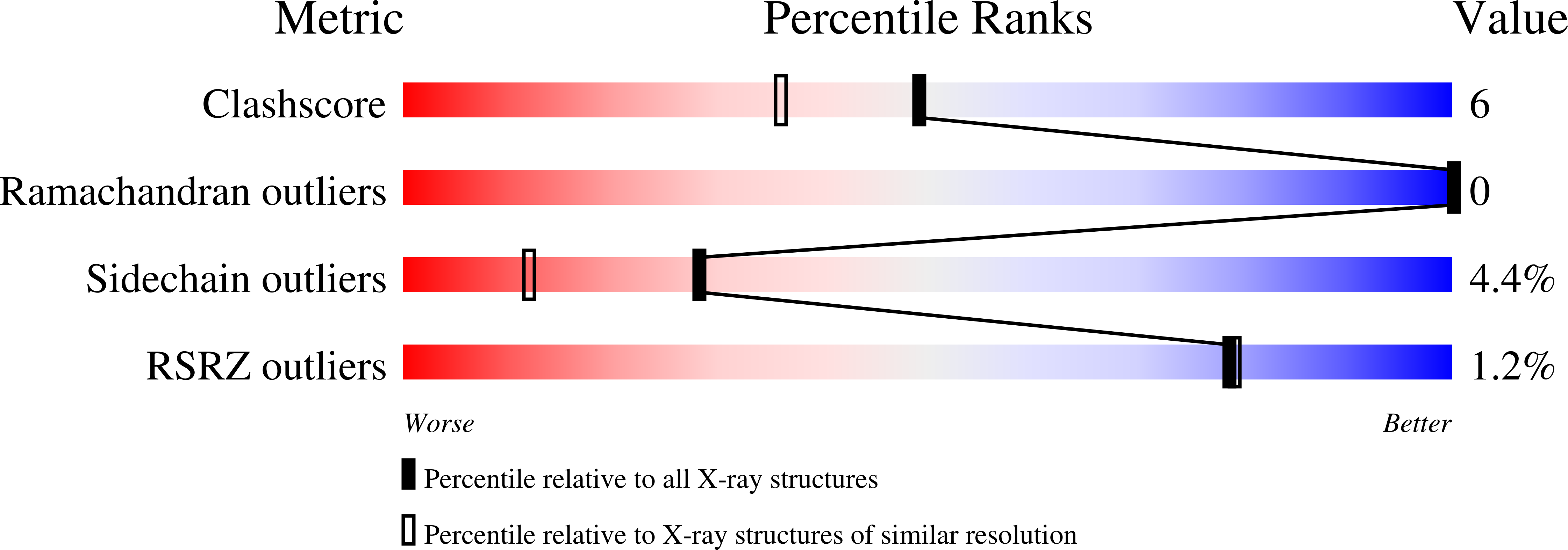 3C81 validation report