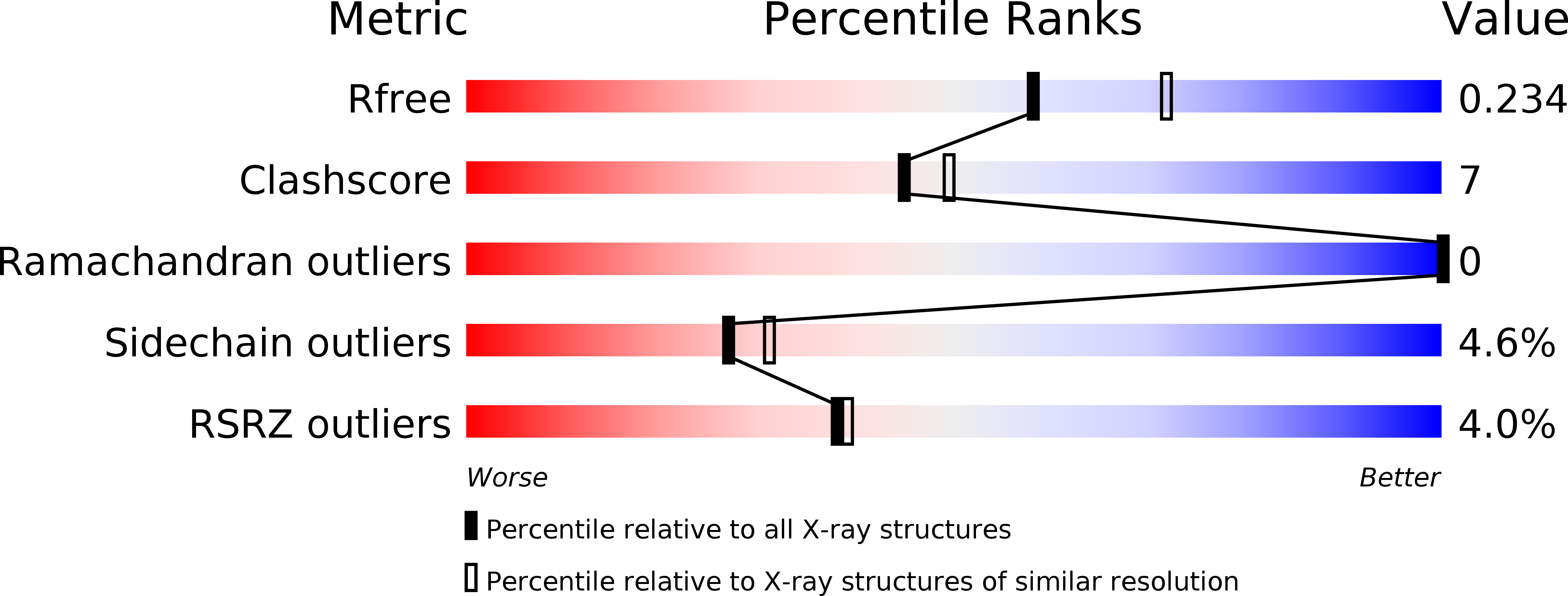 3C87 validation report