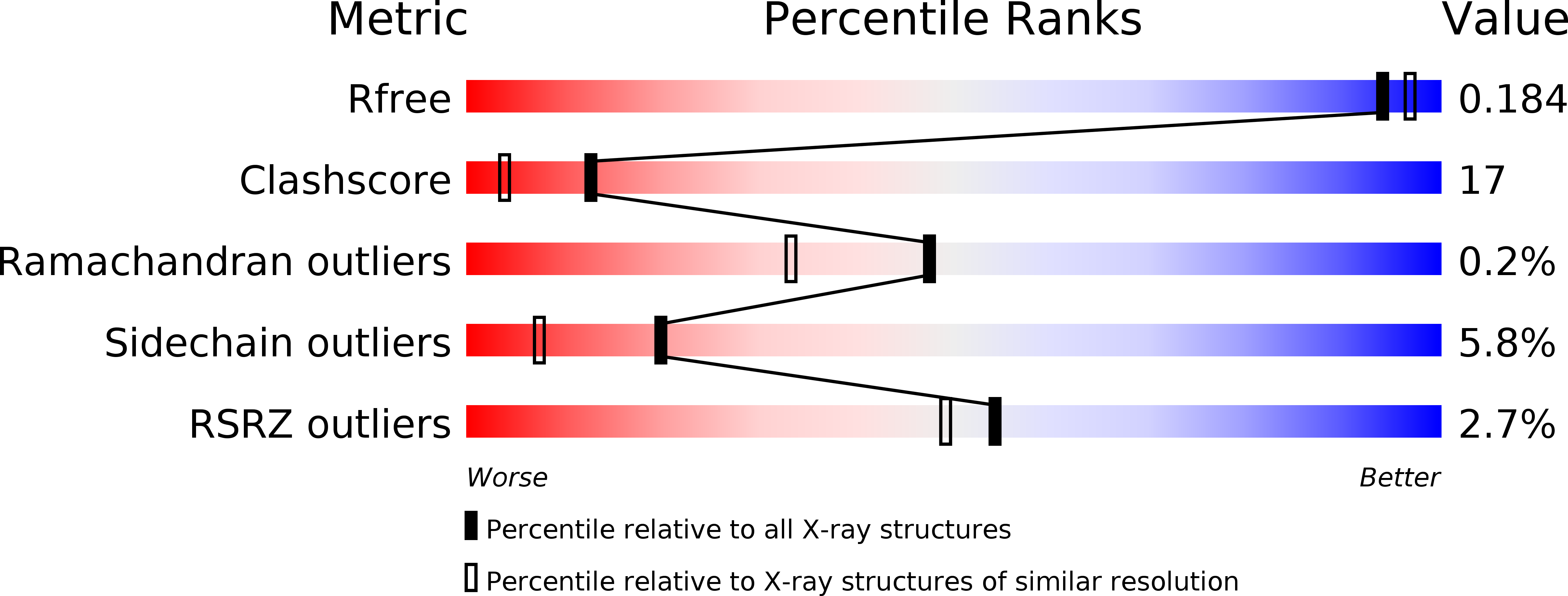 3C8D validation report