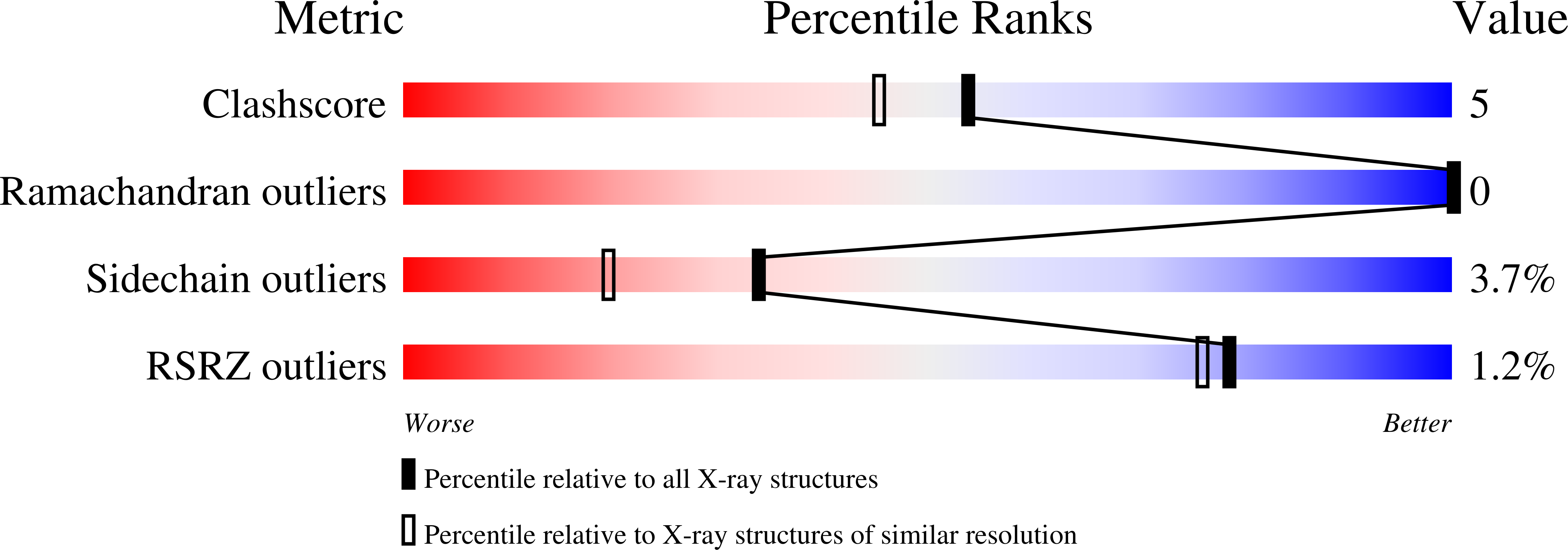 3C8R validation report
