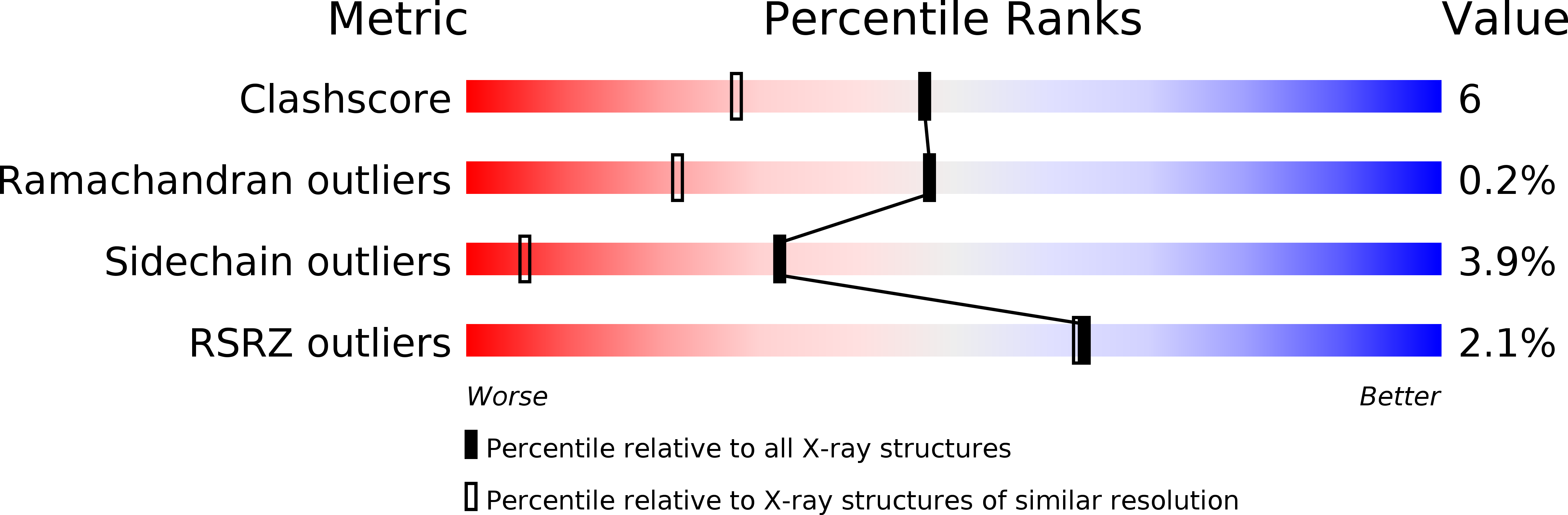 3C8Y validation report