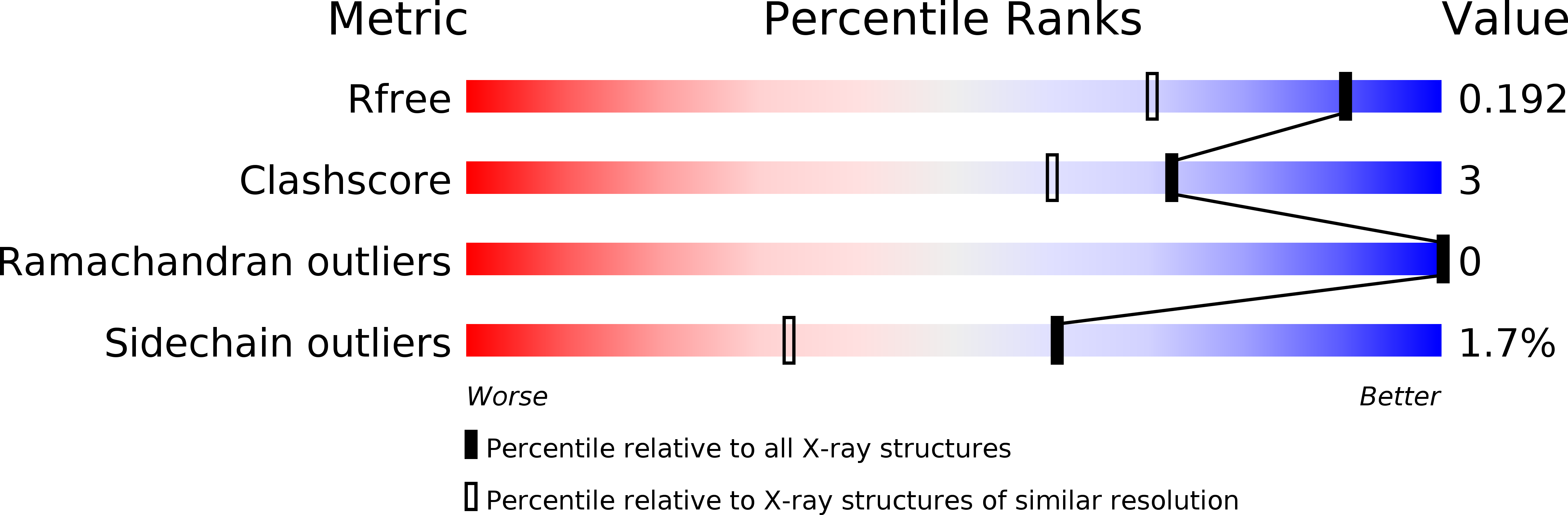 3C9Q validation report