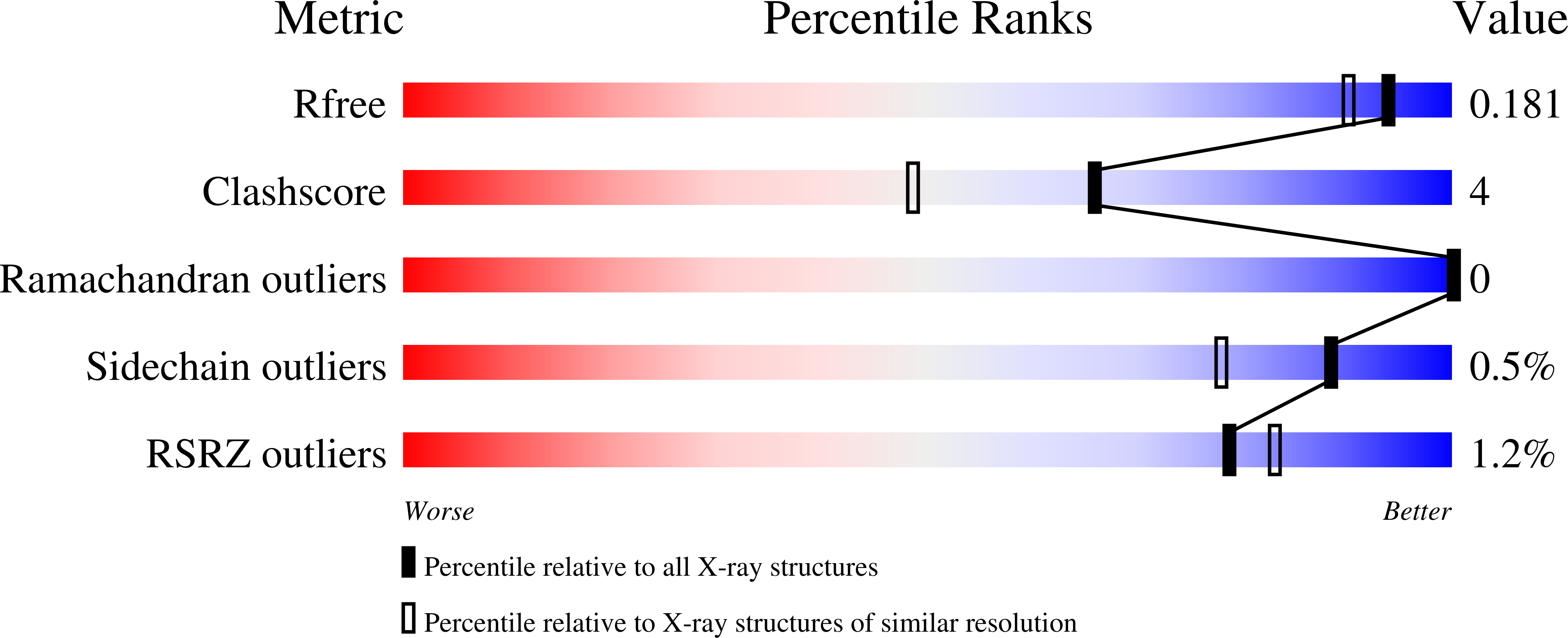 3CA4 validation report