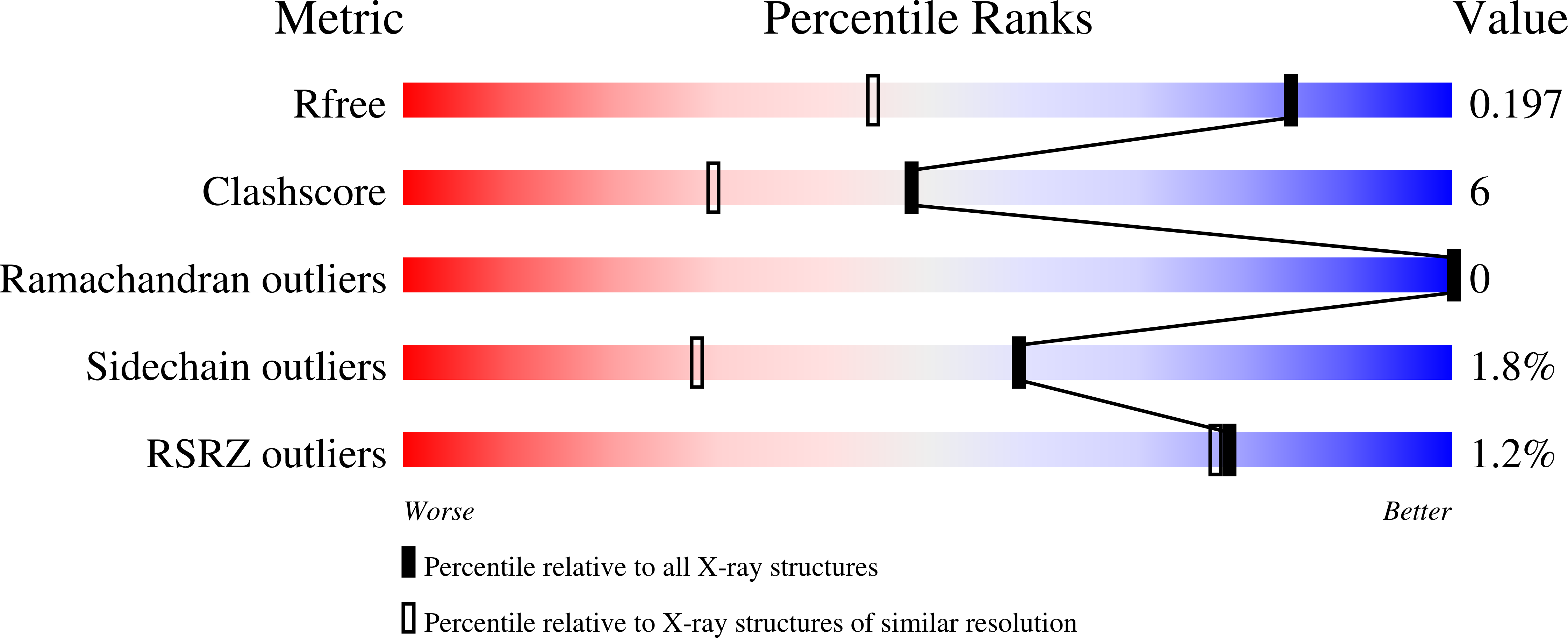 3CA6 validation report