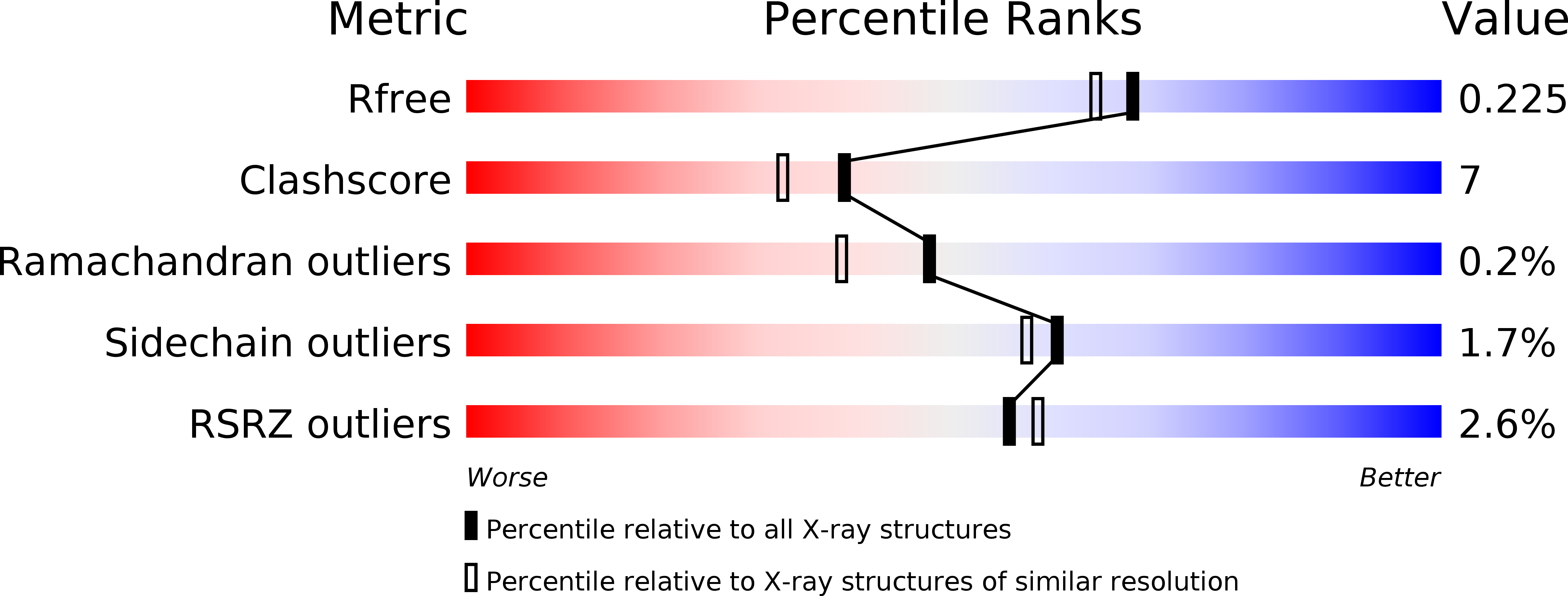 3CAV validation report