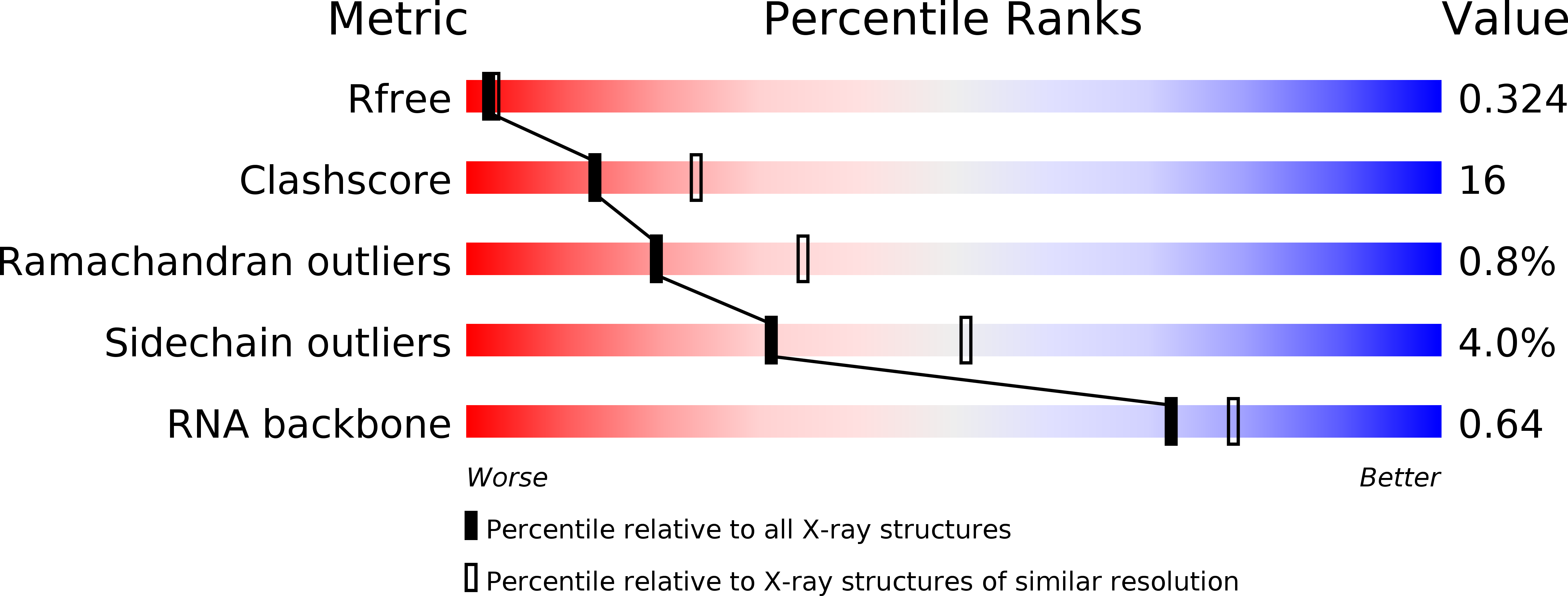 3CCE validation report
