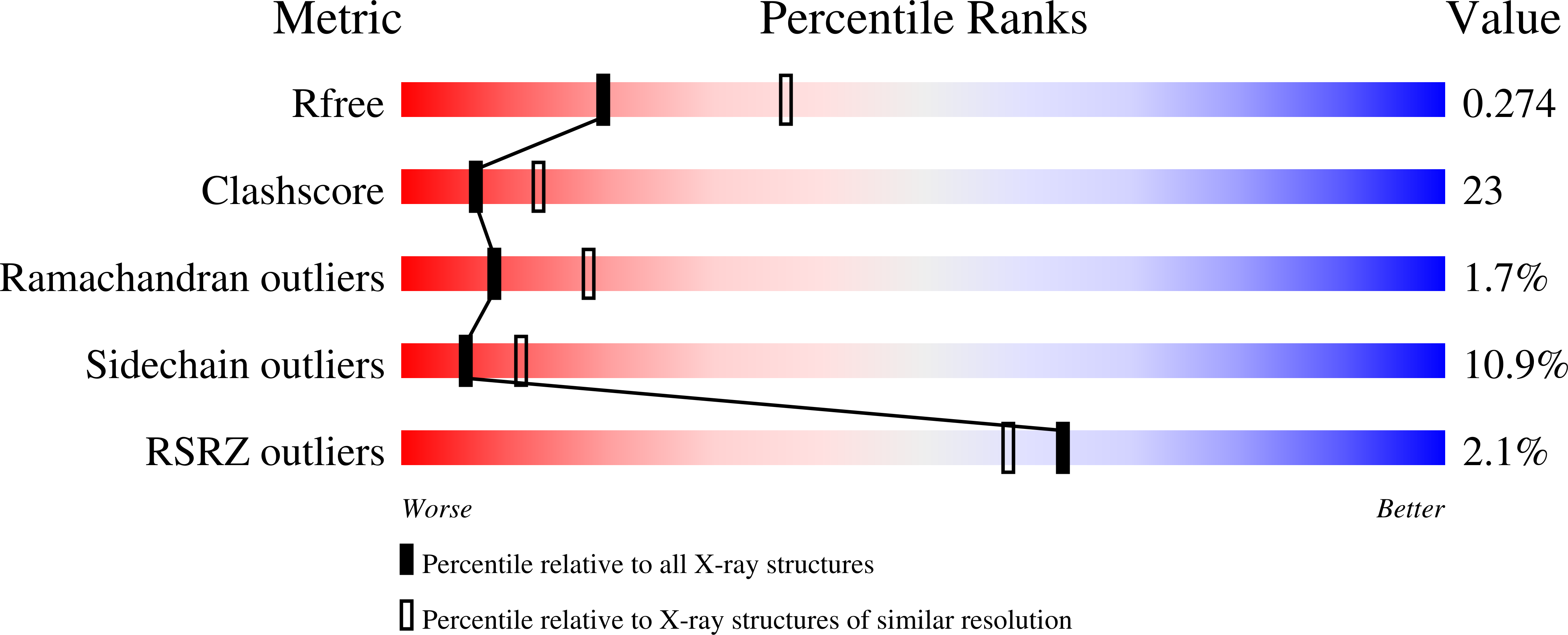 3CCH validation report