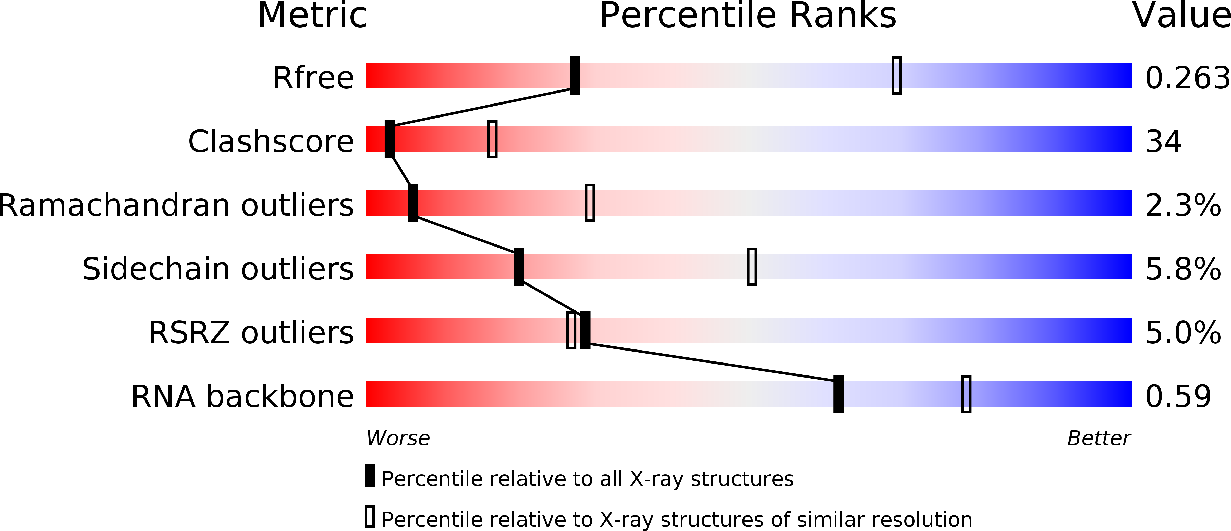3CCJ validation report