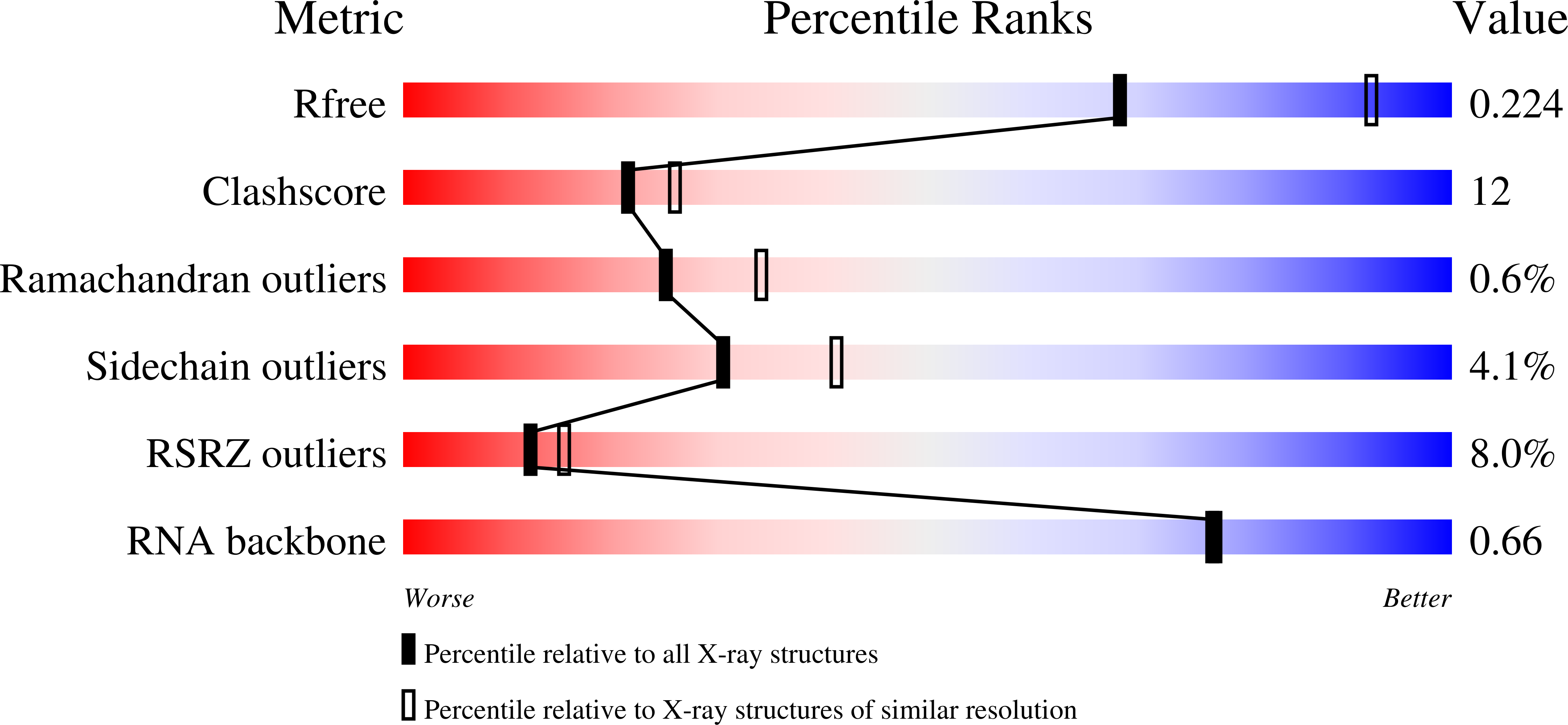 3CCM validation report