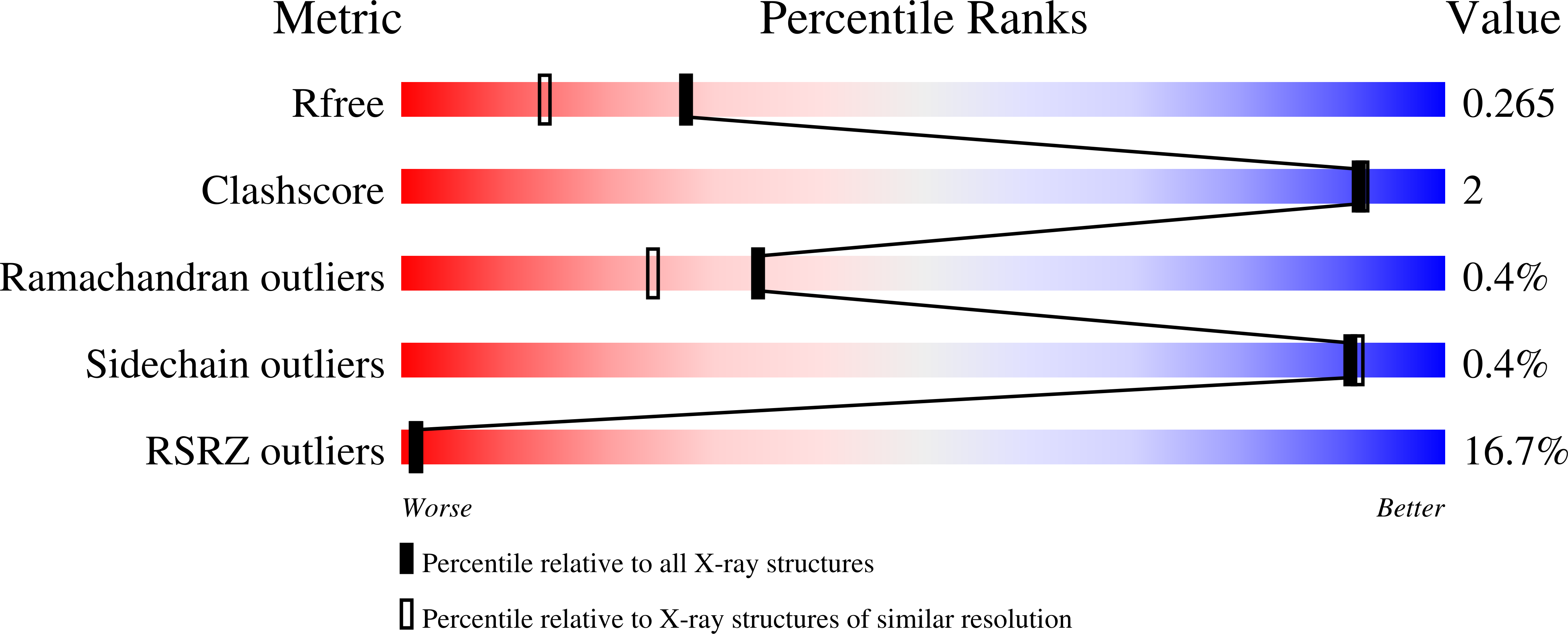 3CCN validation report