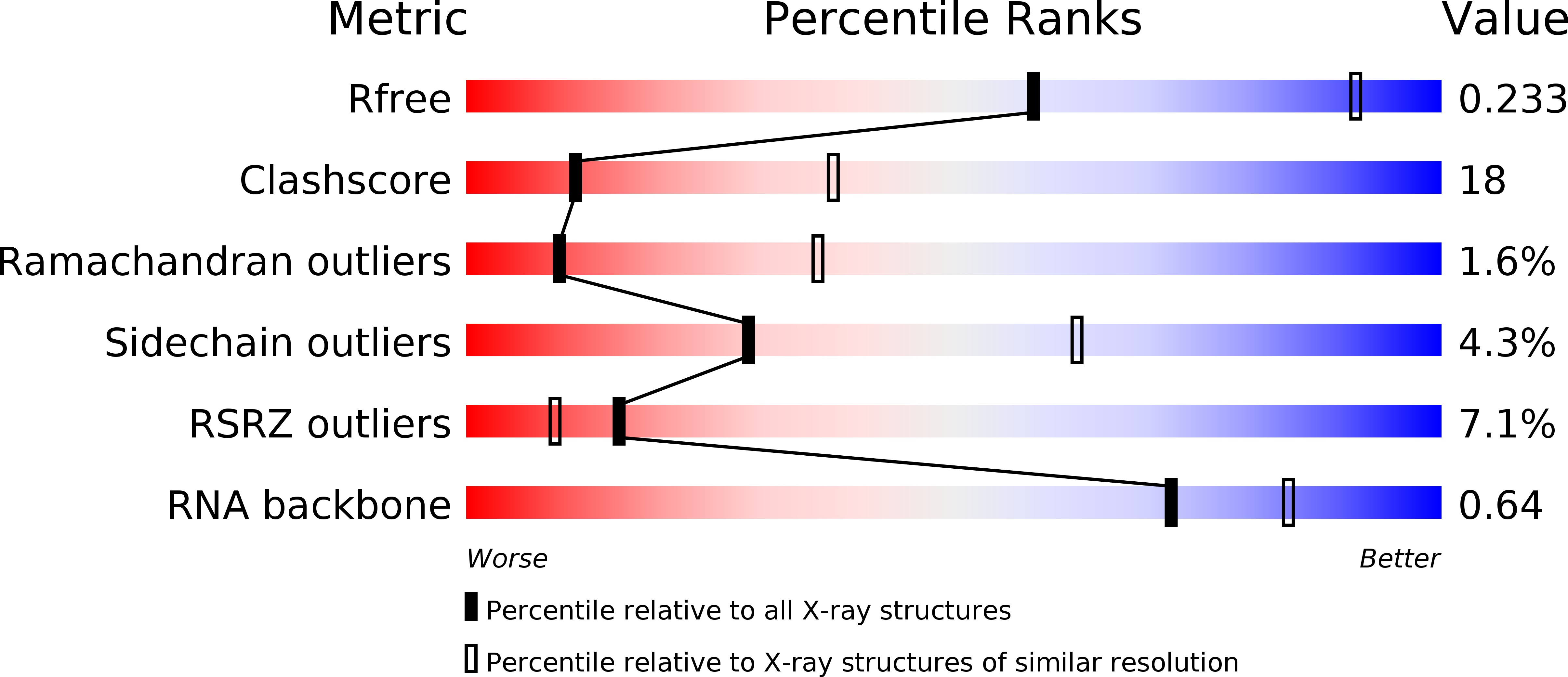 3CCS validation report