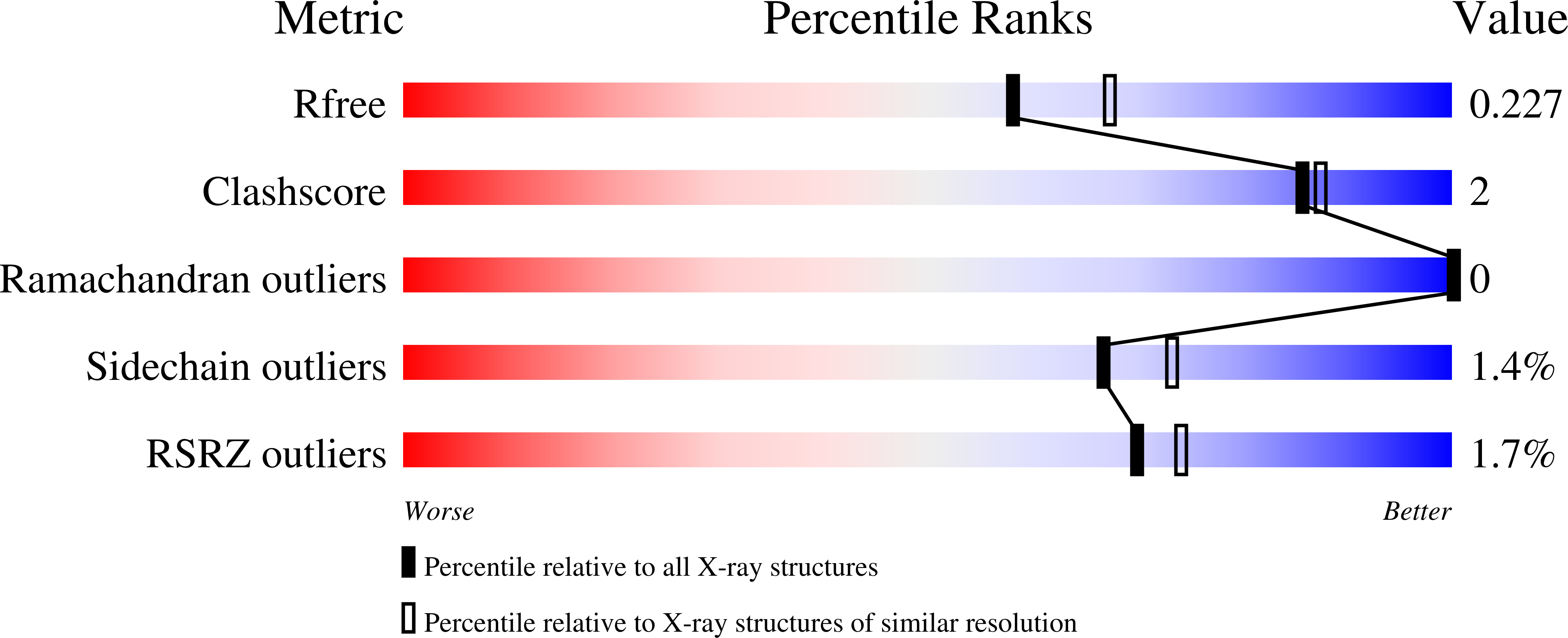 3CDE validation report