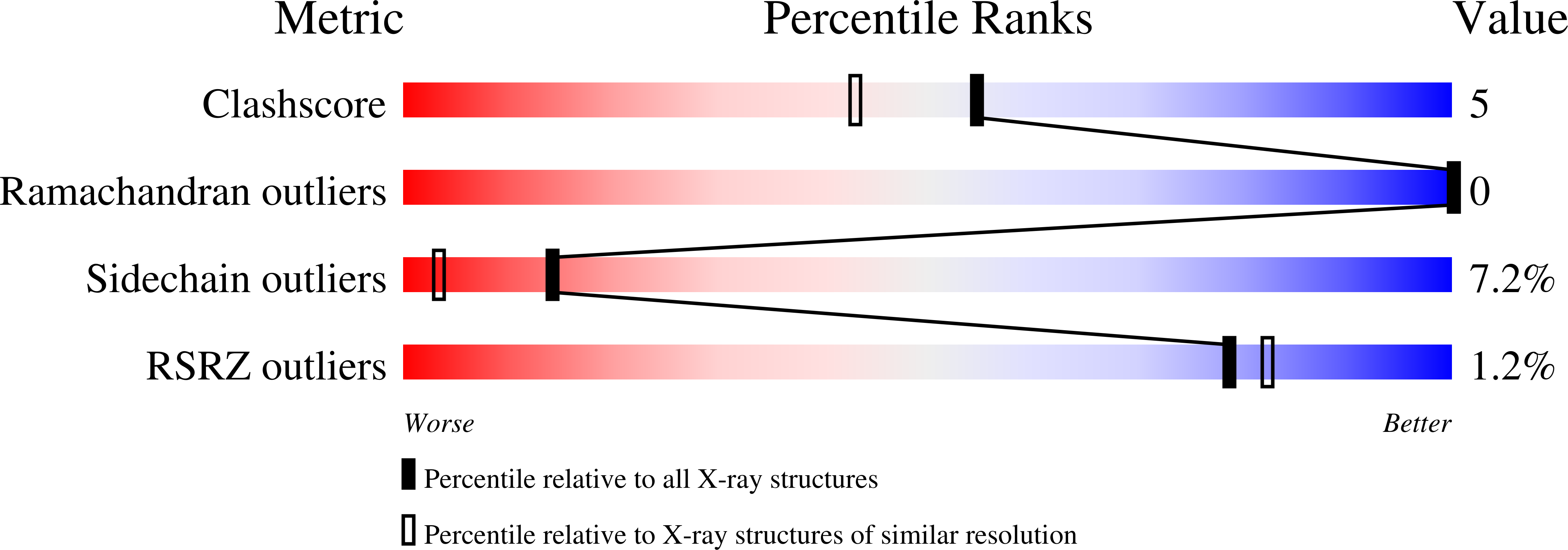 3CDR validation report