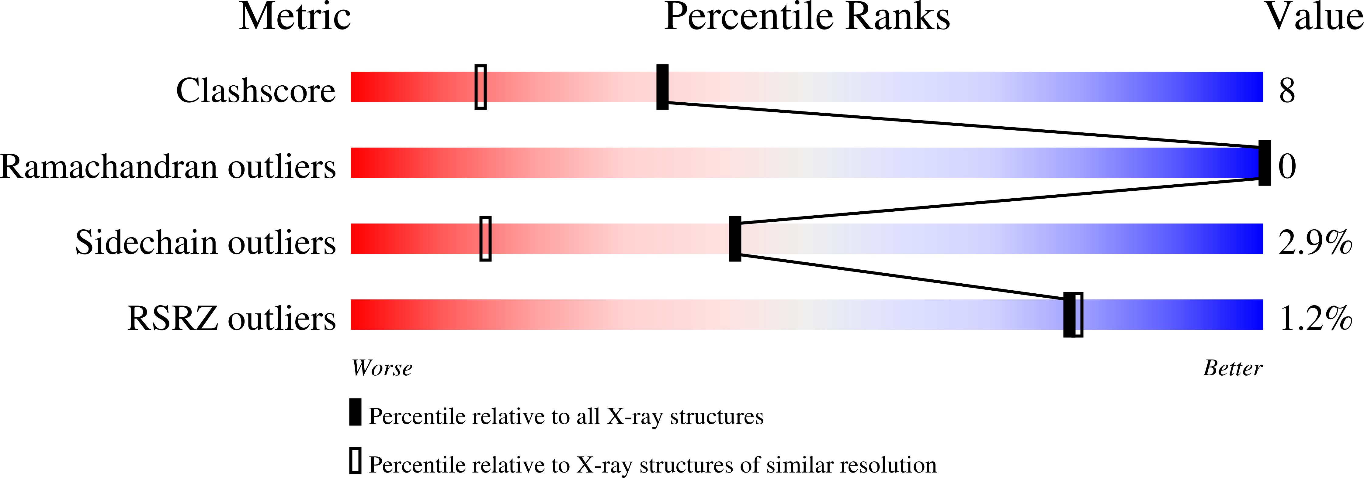3CDT validation report
