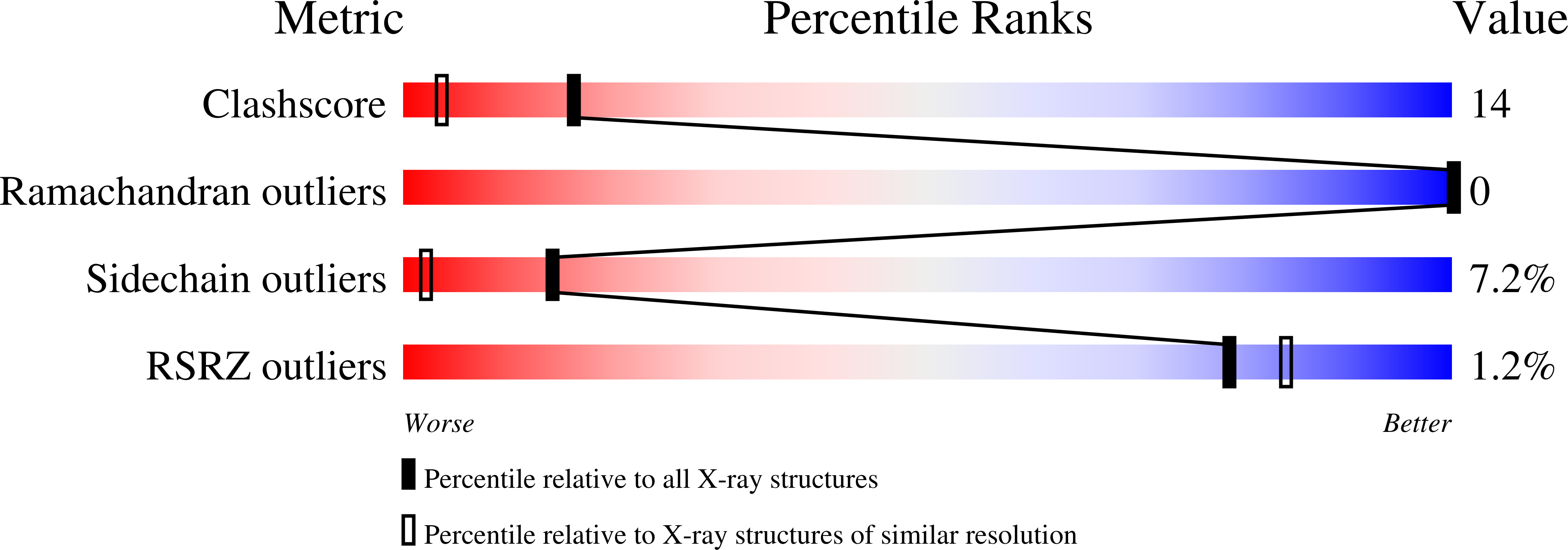3CDV validation report