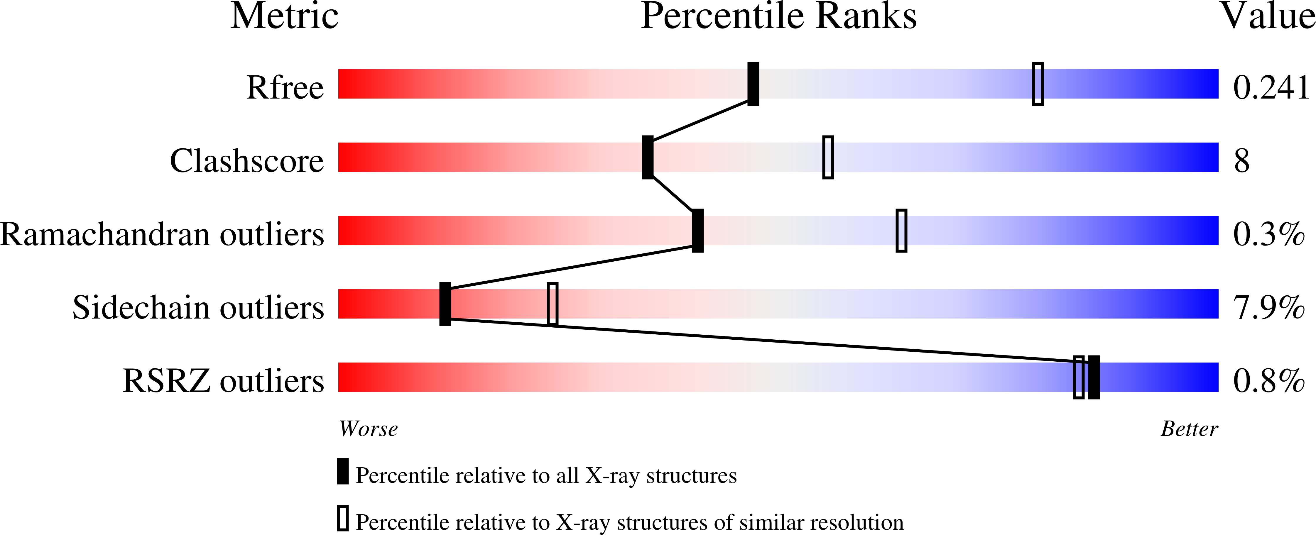 3CE2 validation report