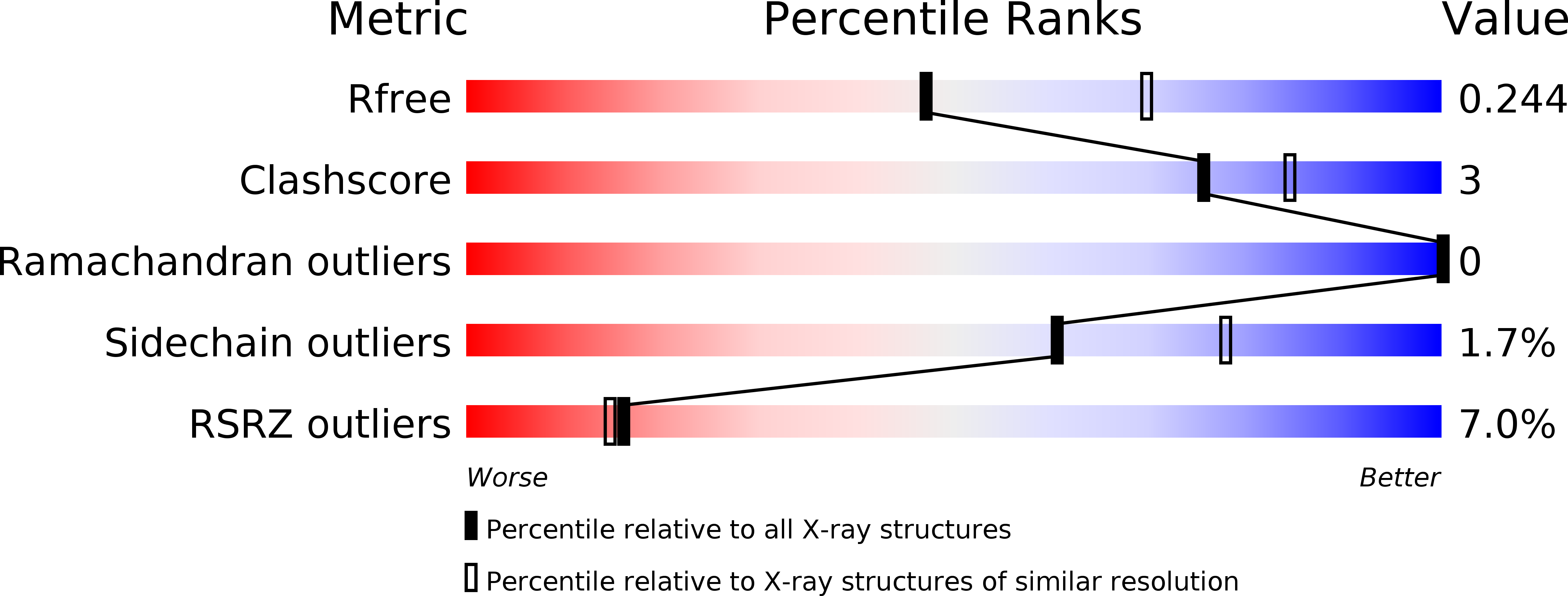 3CEA validation report