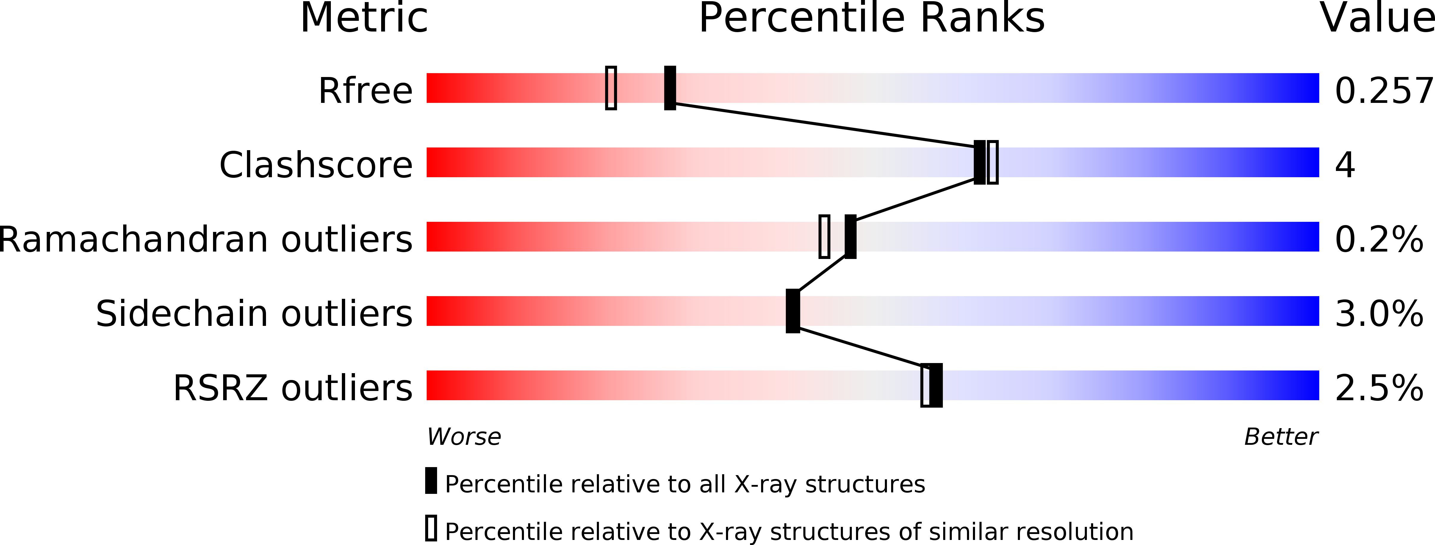 3CEG validation report