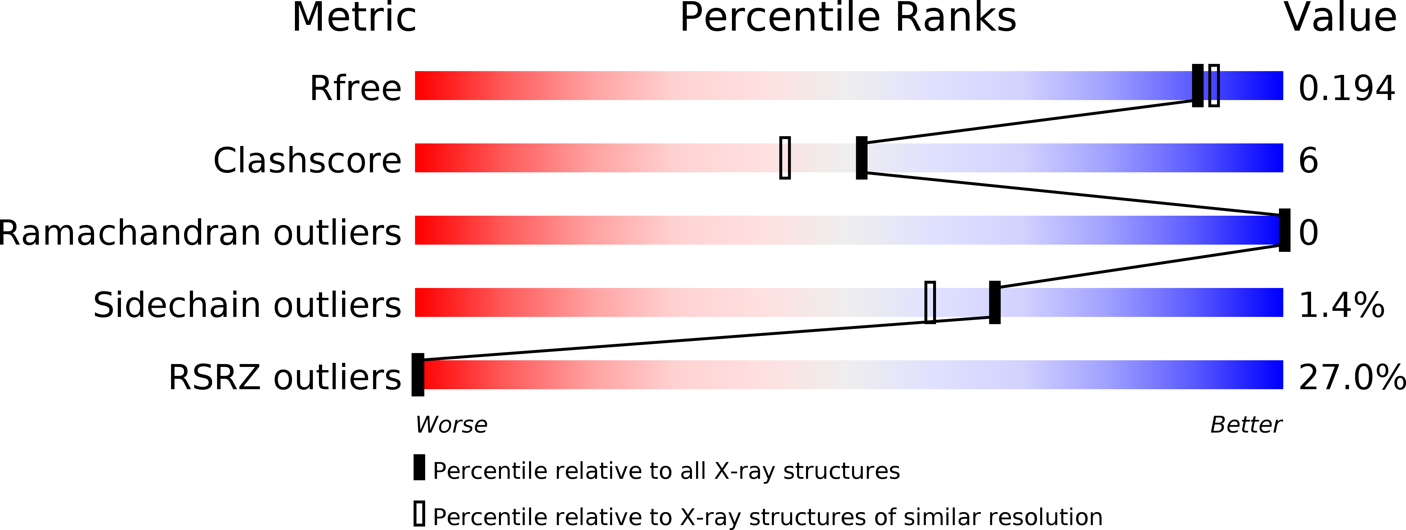 3CH3 validation report