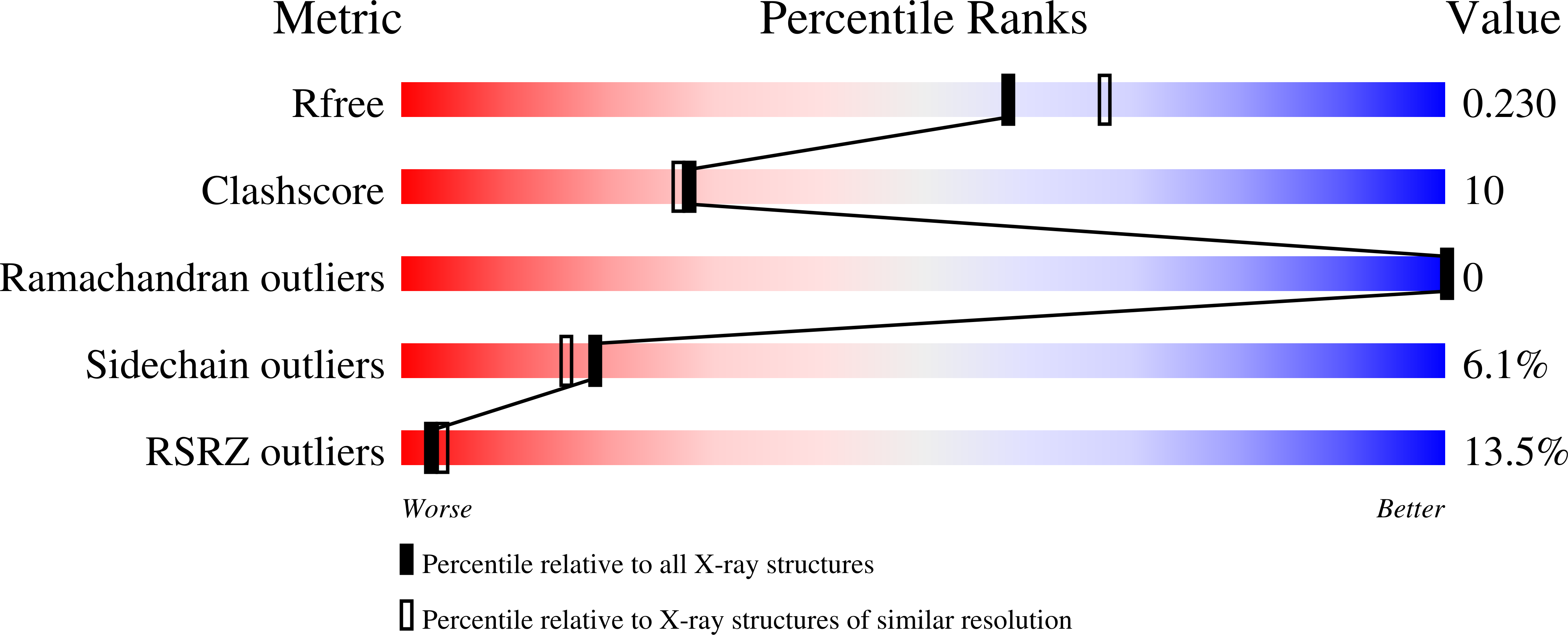 3CH5 validation report