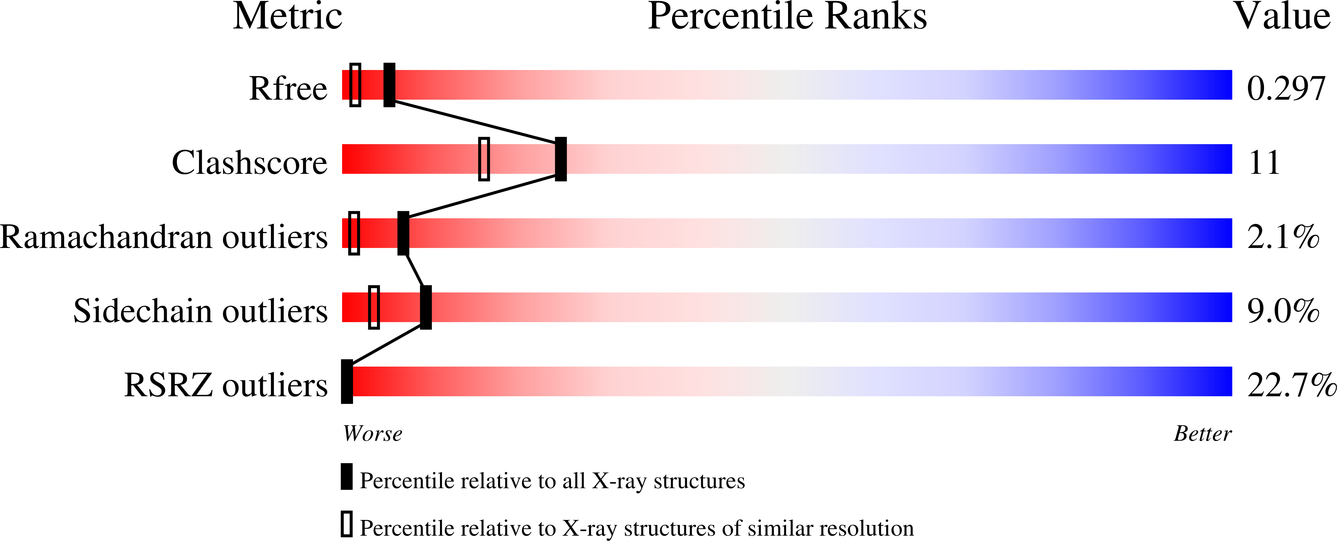 3CH8 validation report