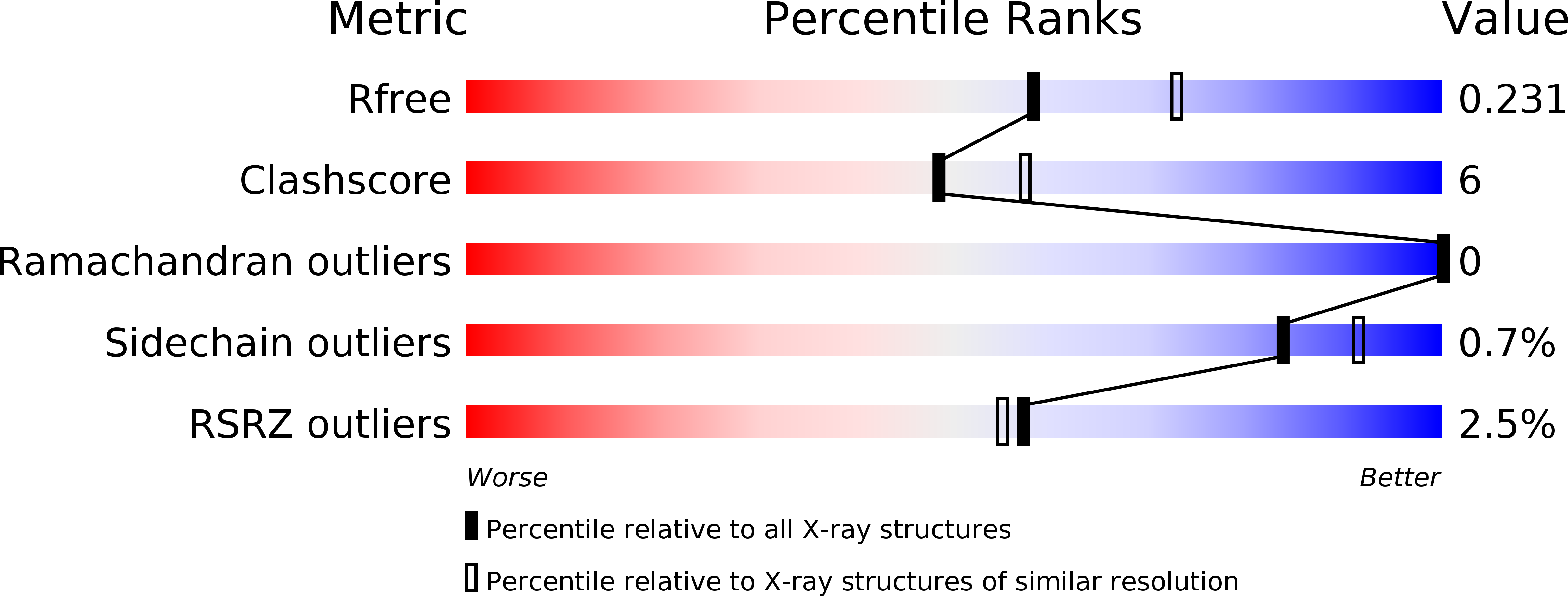 3CJL validation report