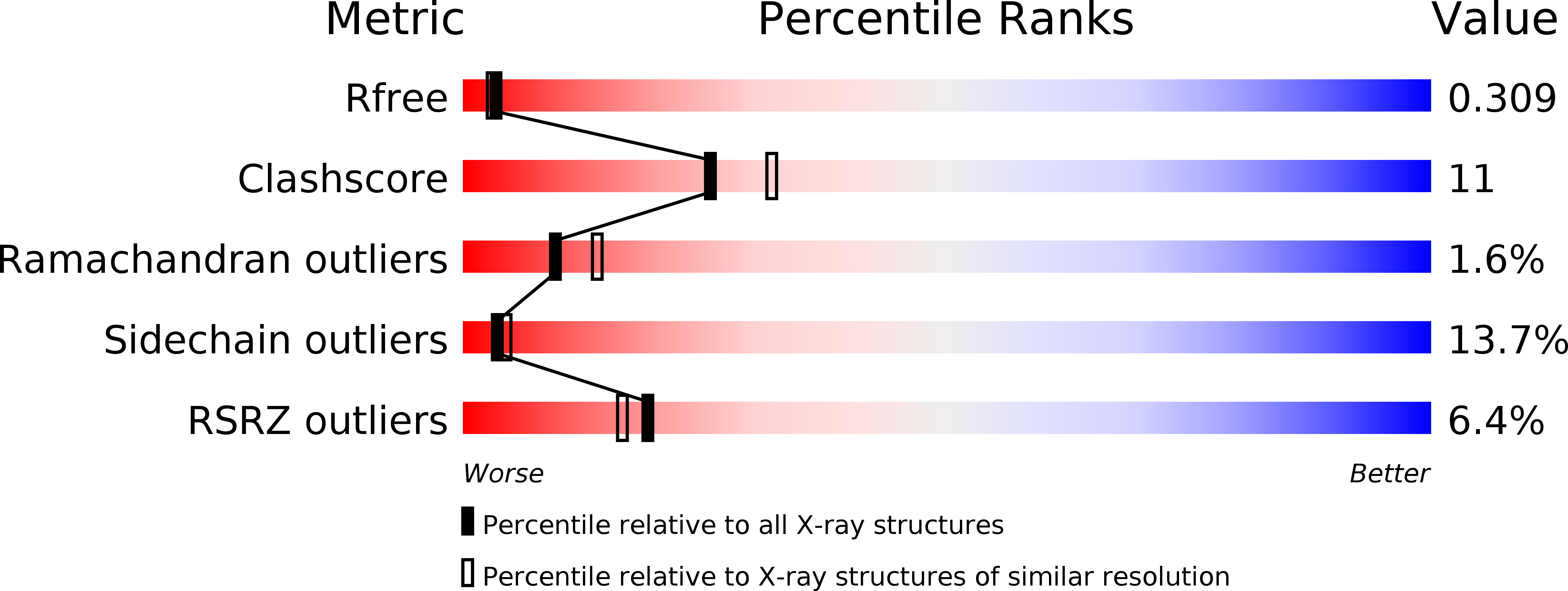 3CKD validation report
