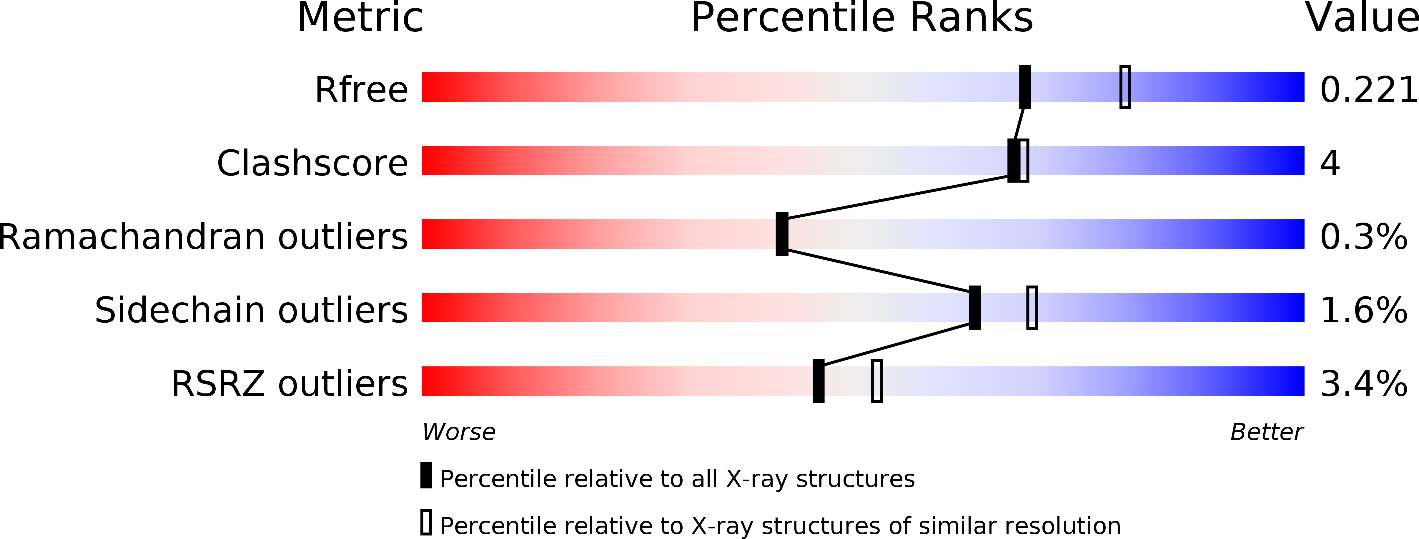 3CL4 validation report