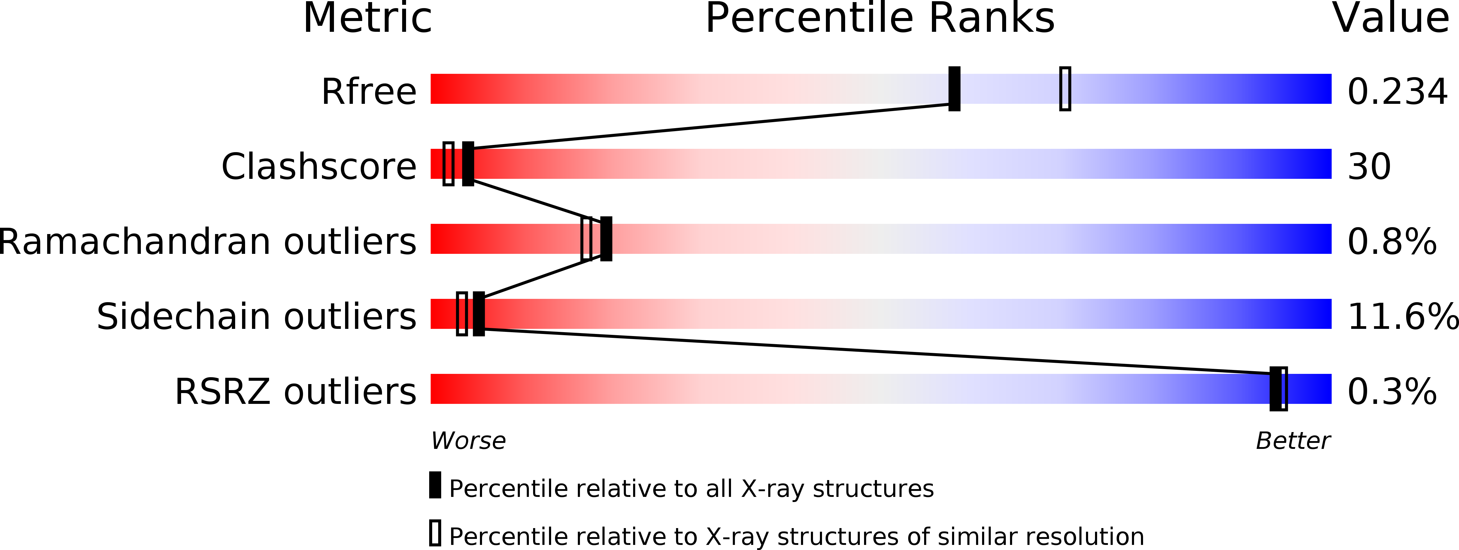 3CL8 validation report