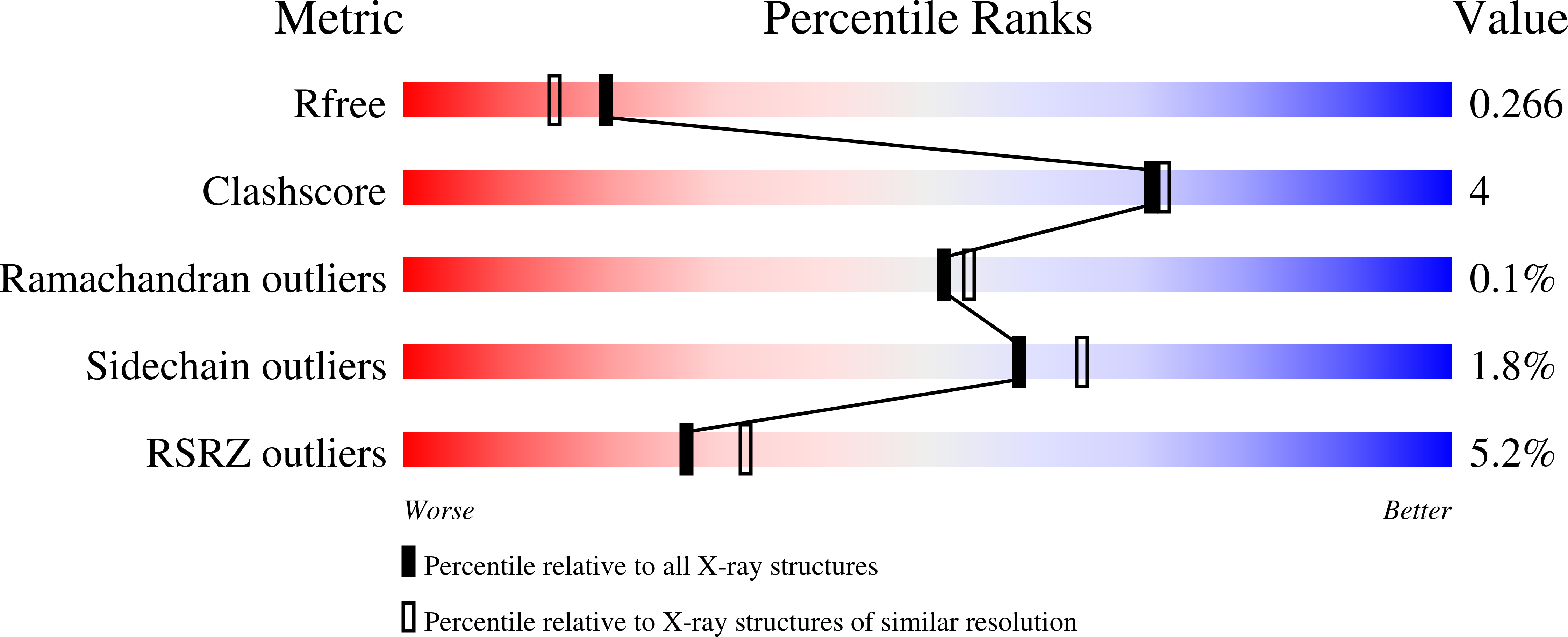 3CO9 validation report