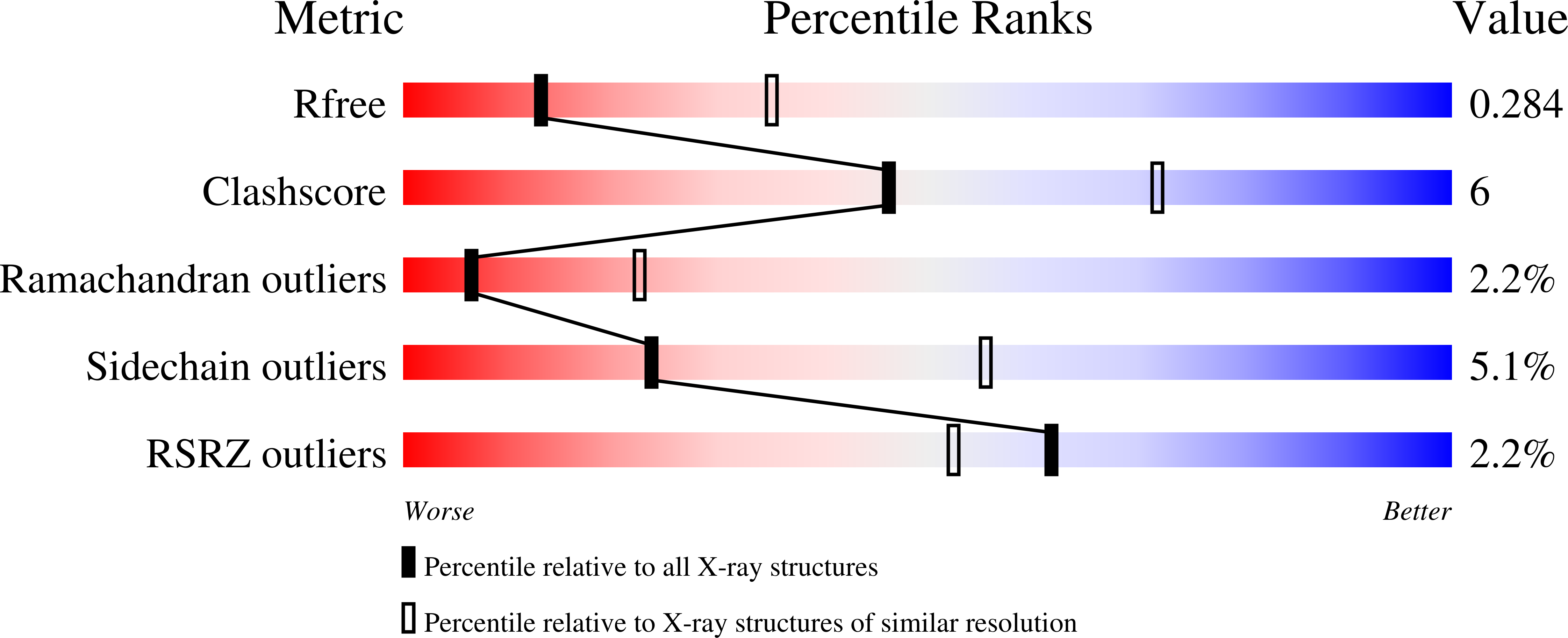 3CPE validation report
