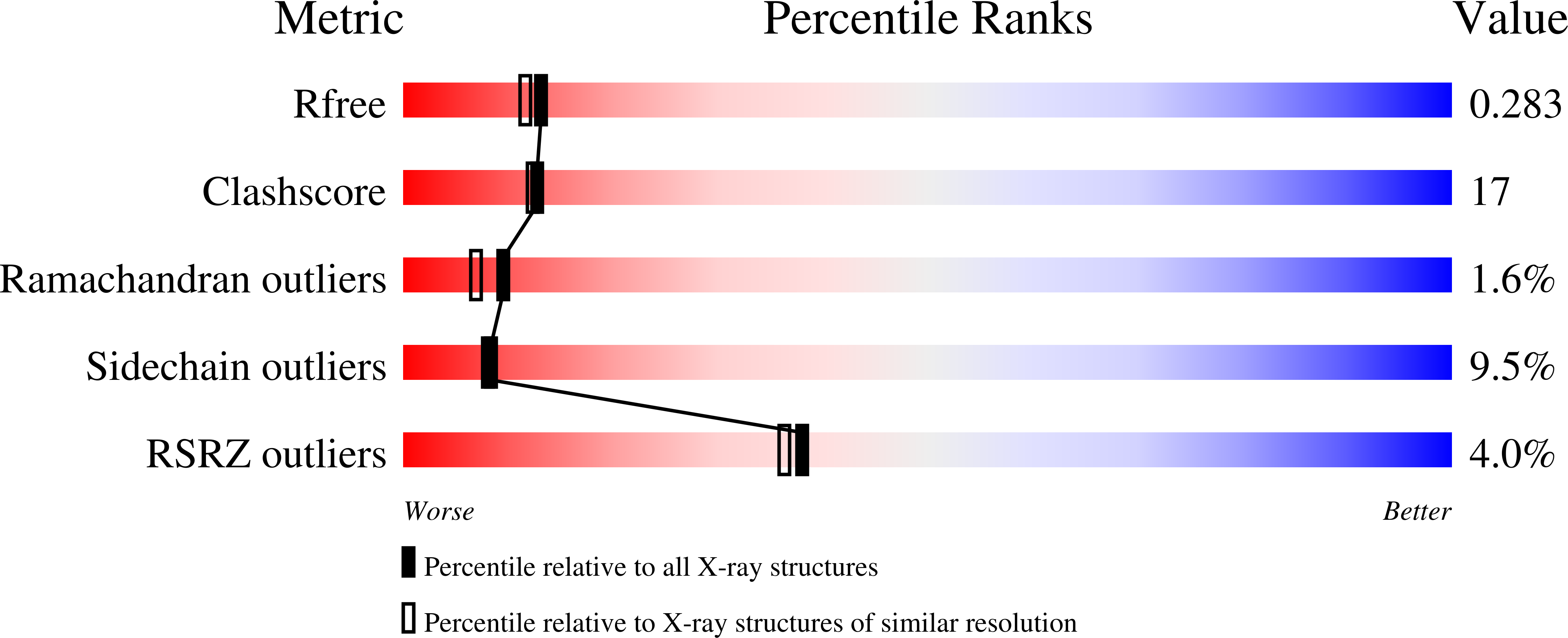 3CQU validation report