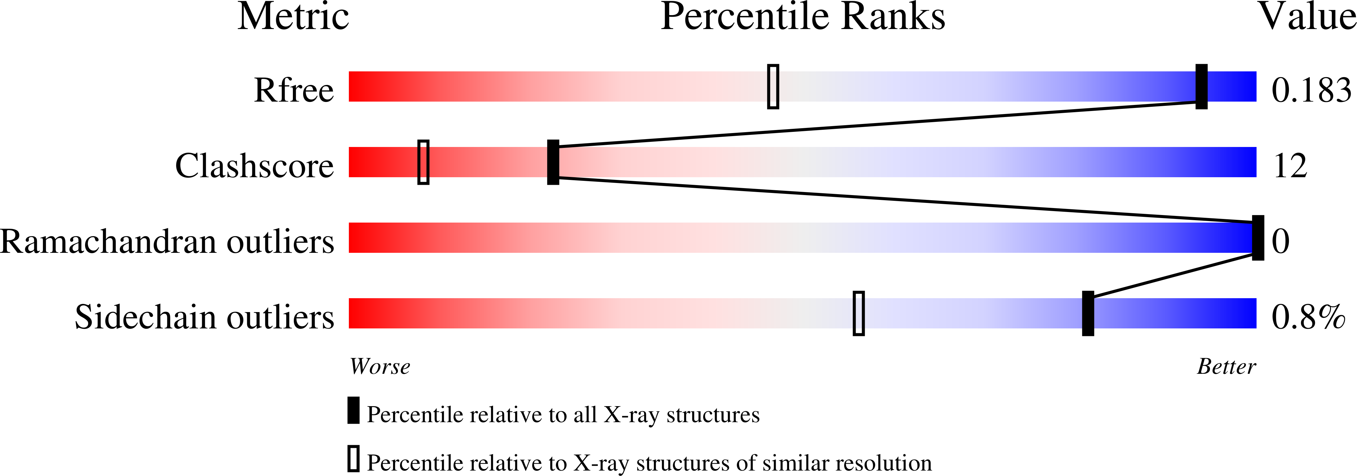 3CR6 validation report
