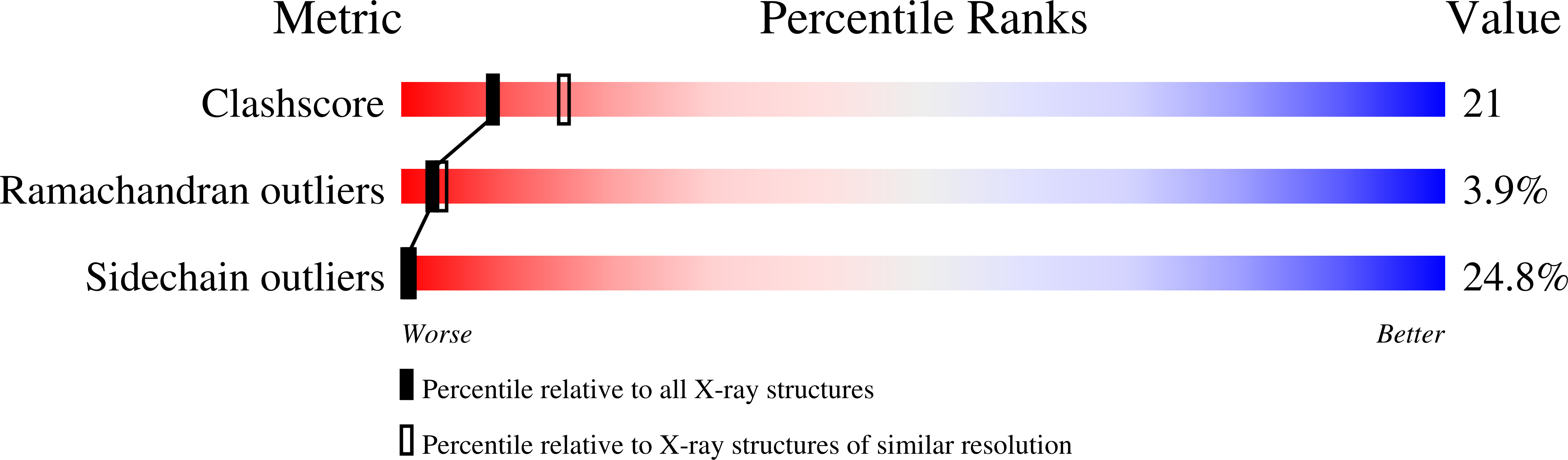 3crx validation report
