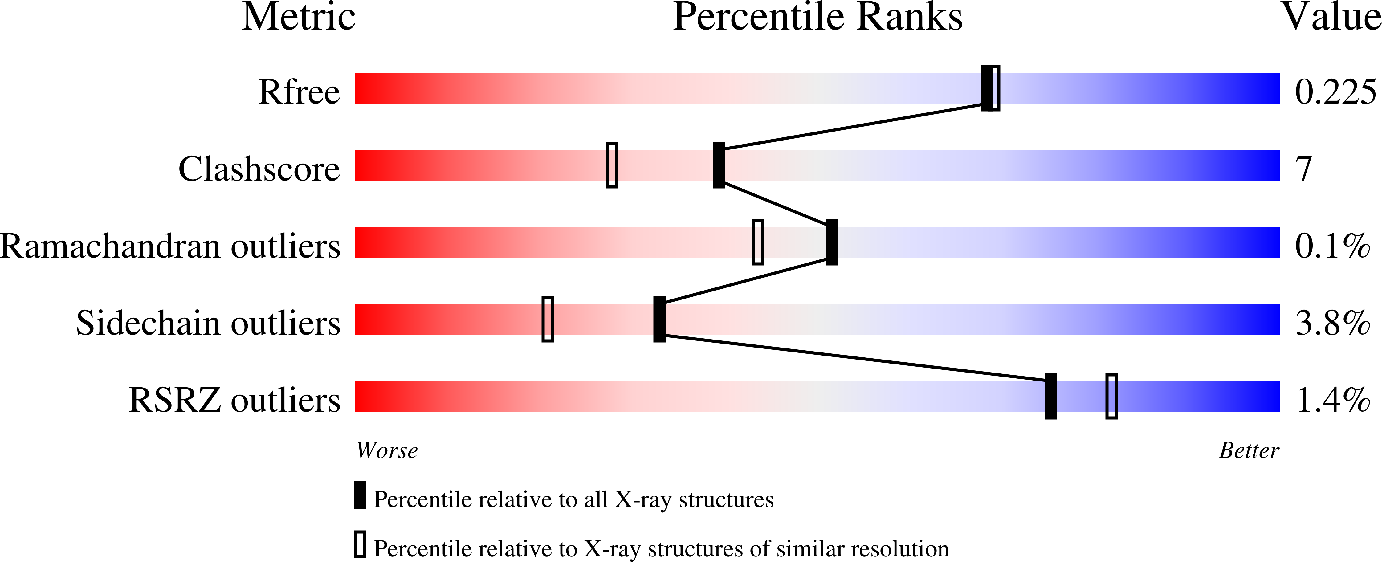 3CS2 validation report