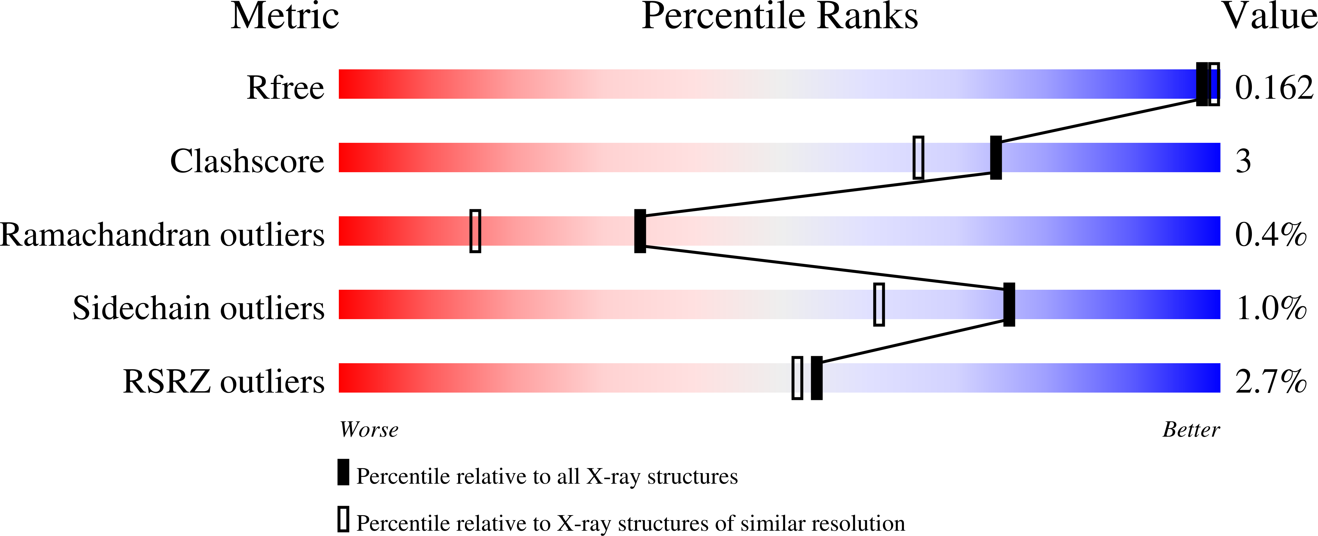 3CV5 validation report