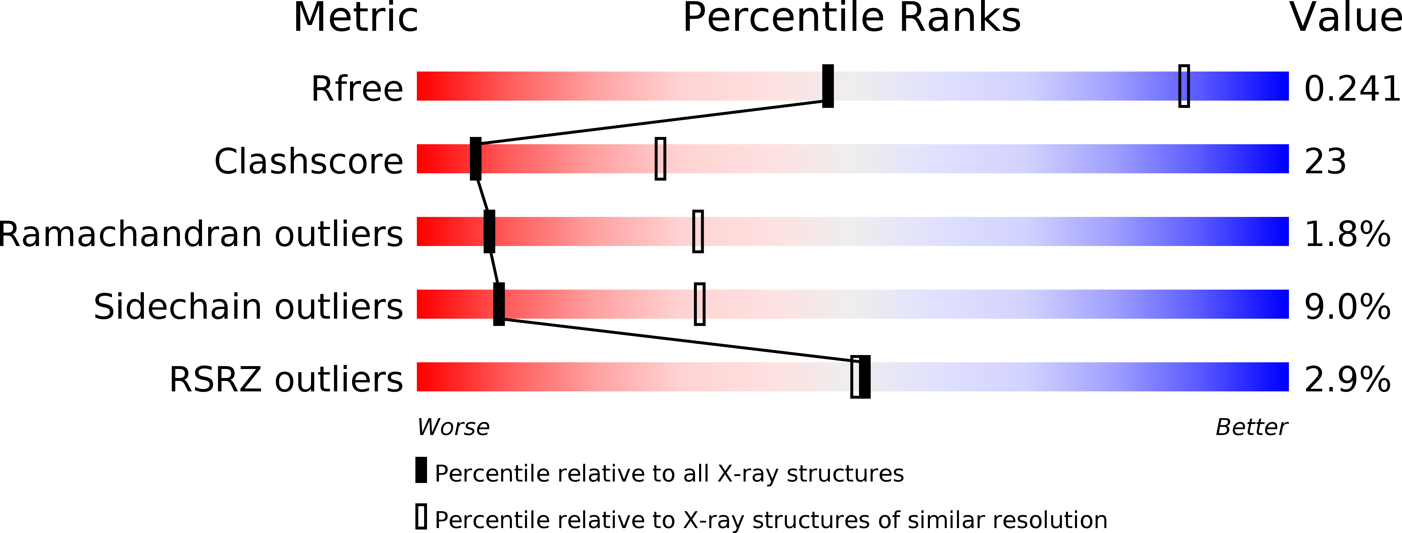 3CXA validation report