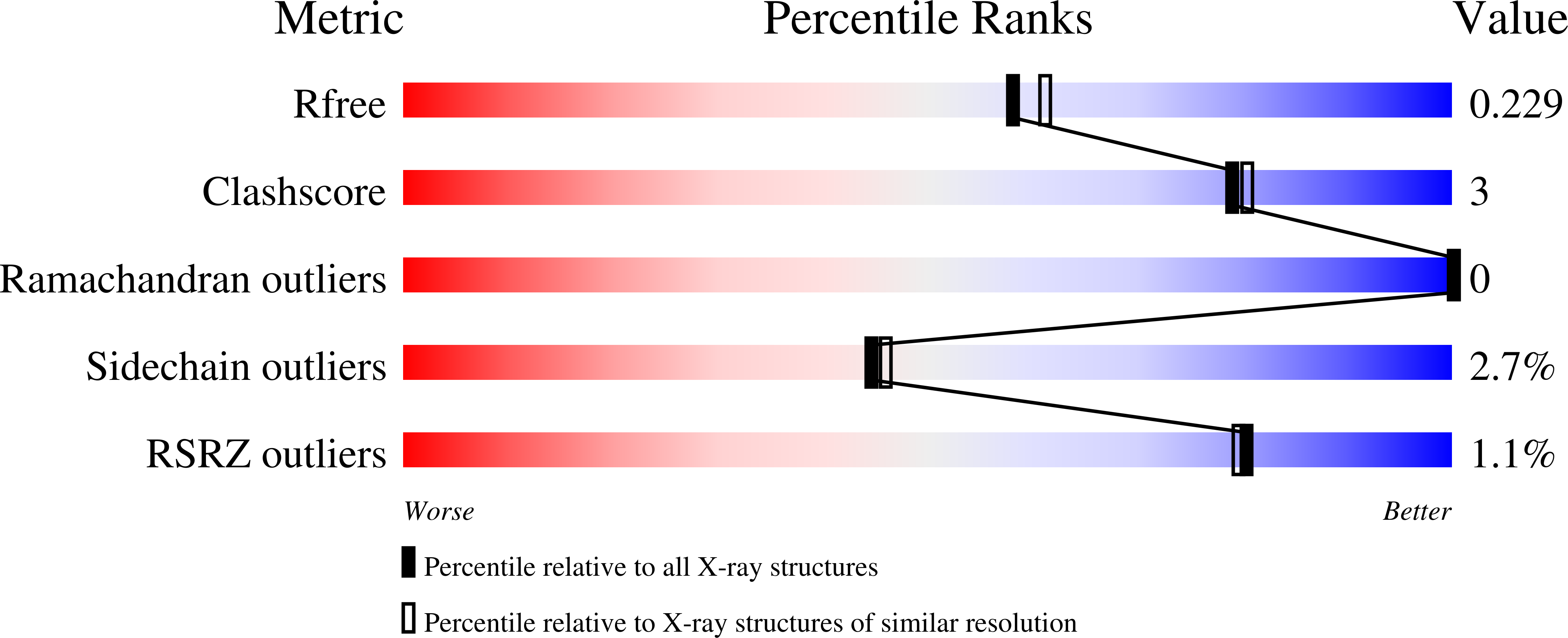 3CXP validation report