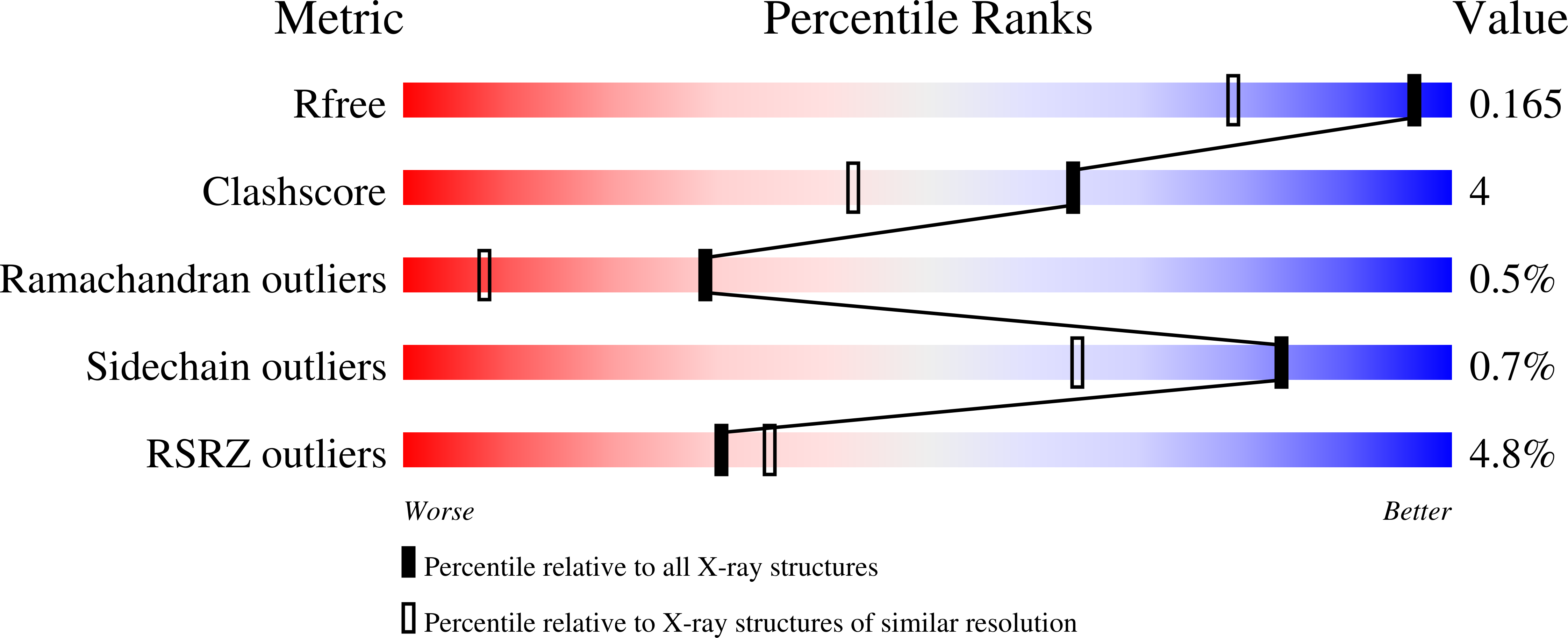 3CY6 validation report