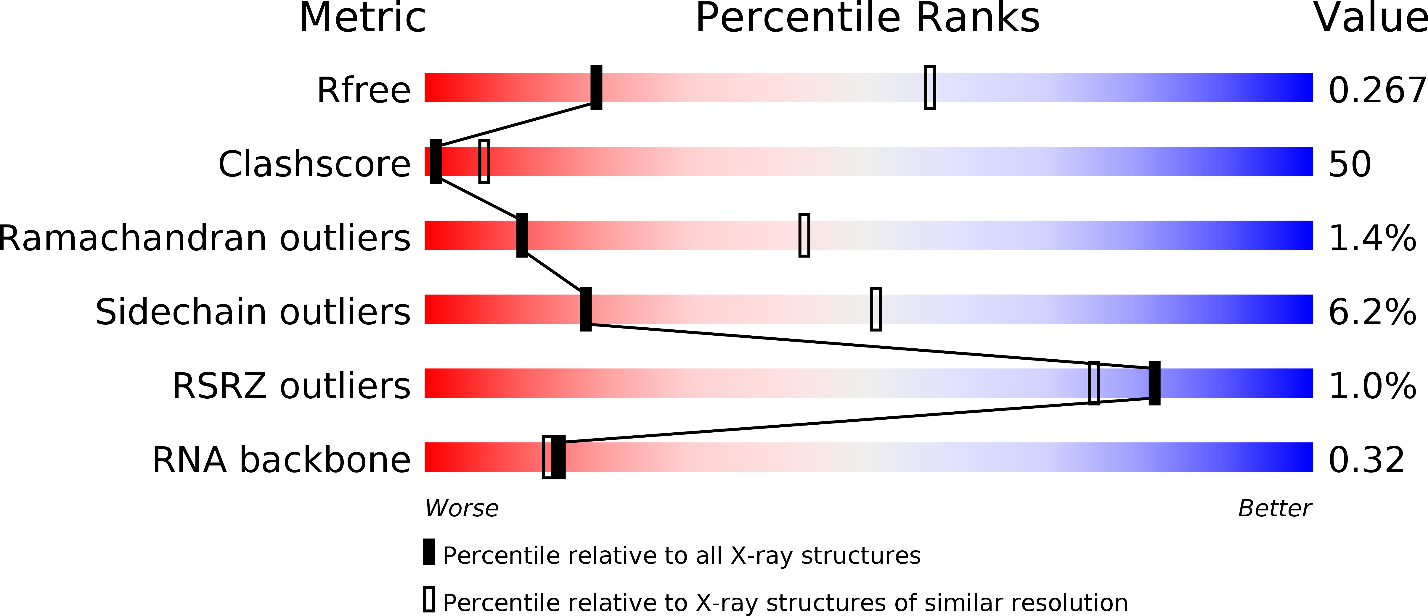 3CZ3 validation report
