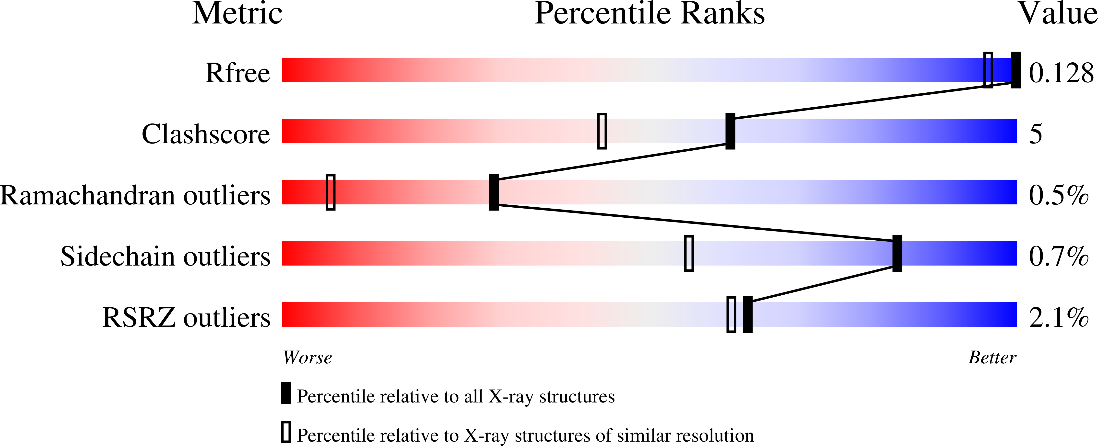 3CZ9 validation report
