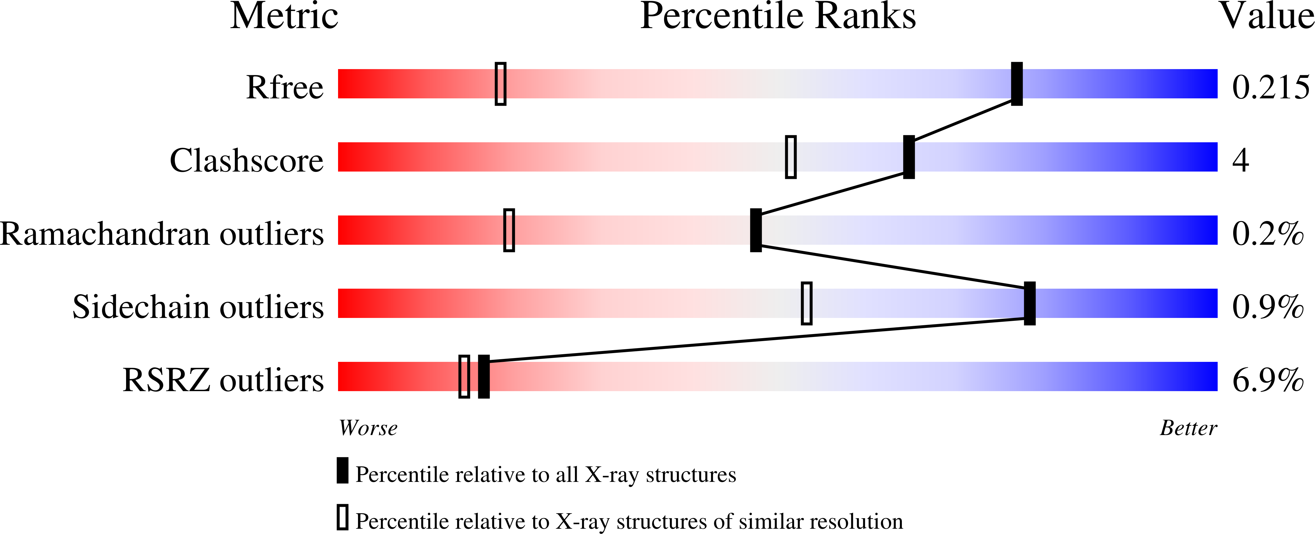 3CZS validation report