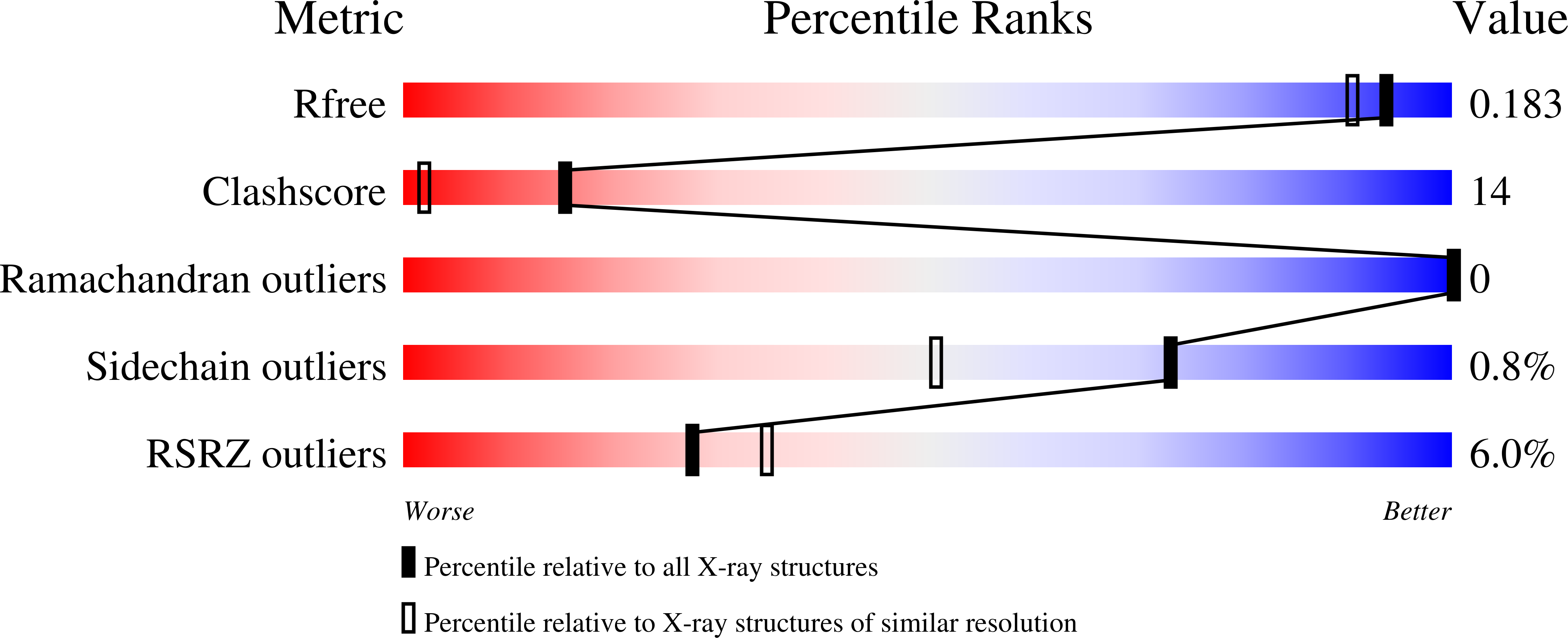 3D0J validation report missing